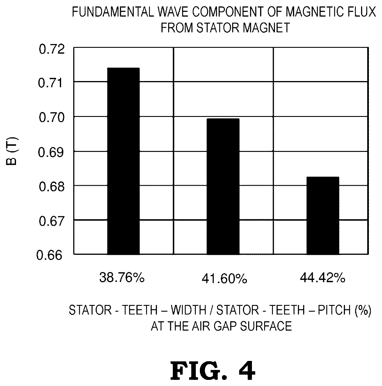 Patent US12620846 Figure 4 – Permanent magnet-type rotary electric machine