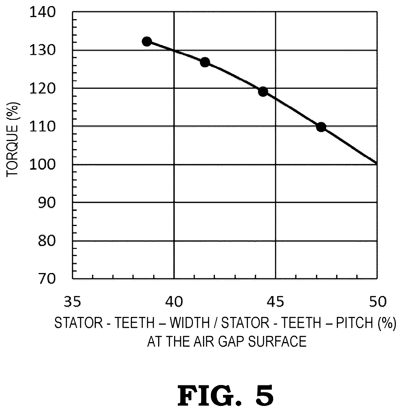 Patent US12620846 Figure 5 – Permanent magnet-type rotary electric machine