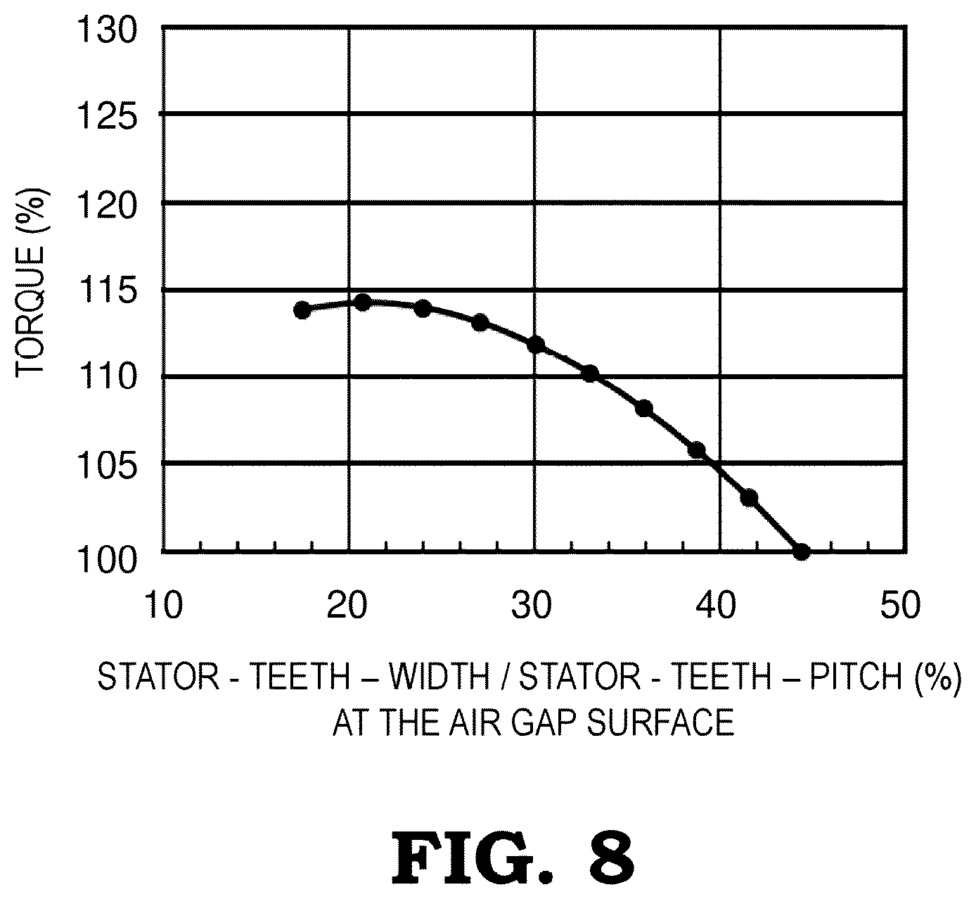 Patent US12620846 Figure 8 – Permanent magnet-type rotary electric machine