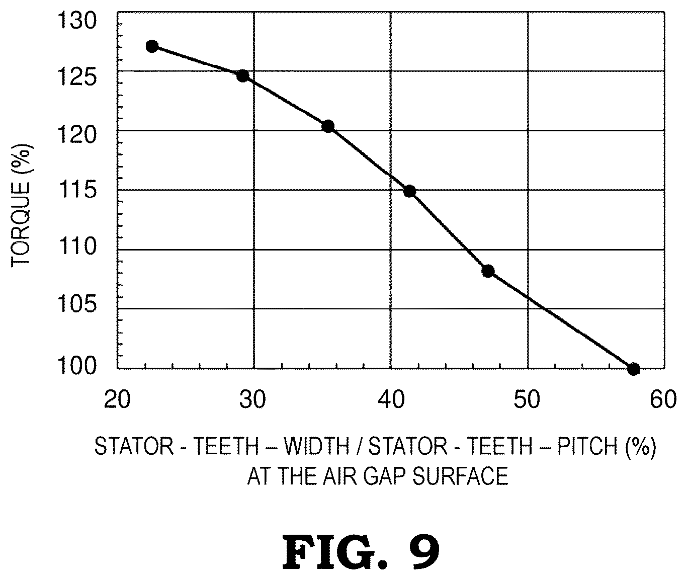 Patent US12620846 Figure 9 – Permanent magnet-type rotary electric machine