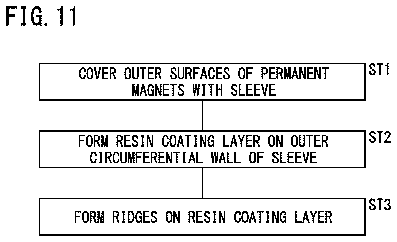 Patent US12620853 Figure 11 – Rotating electric machine and method for manufacturing rotor