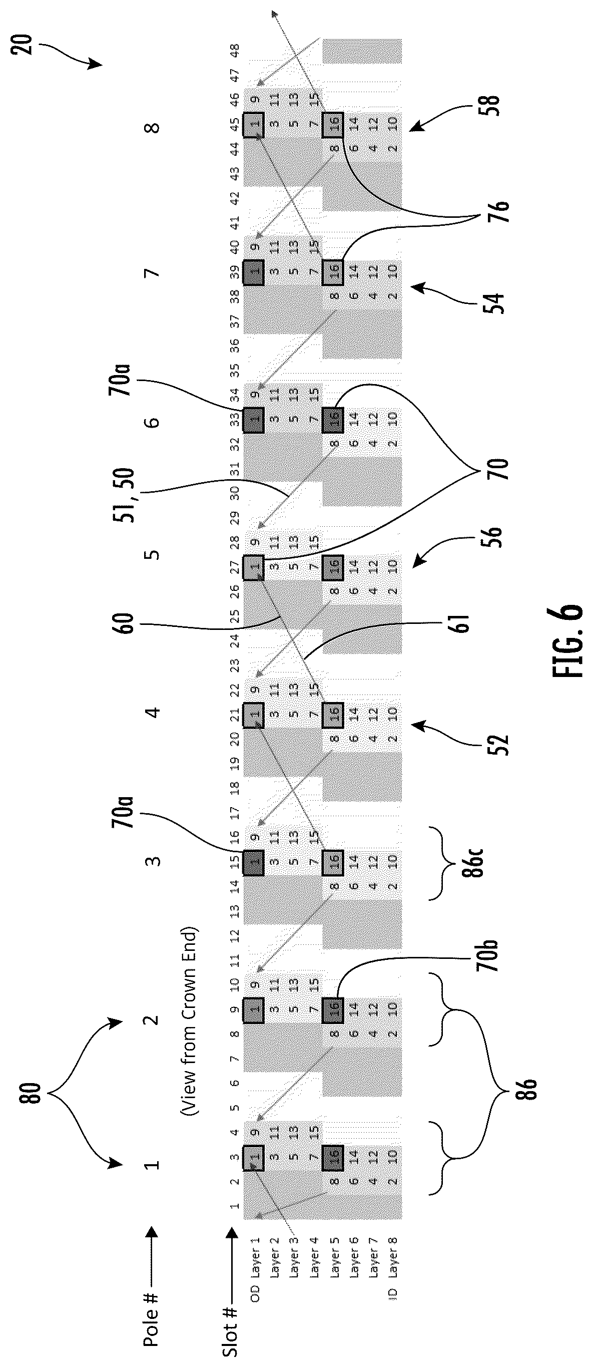 Patent US12620857 Figure 6 – Stator winding arrangement with connections for adjacent diamond coils