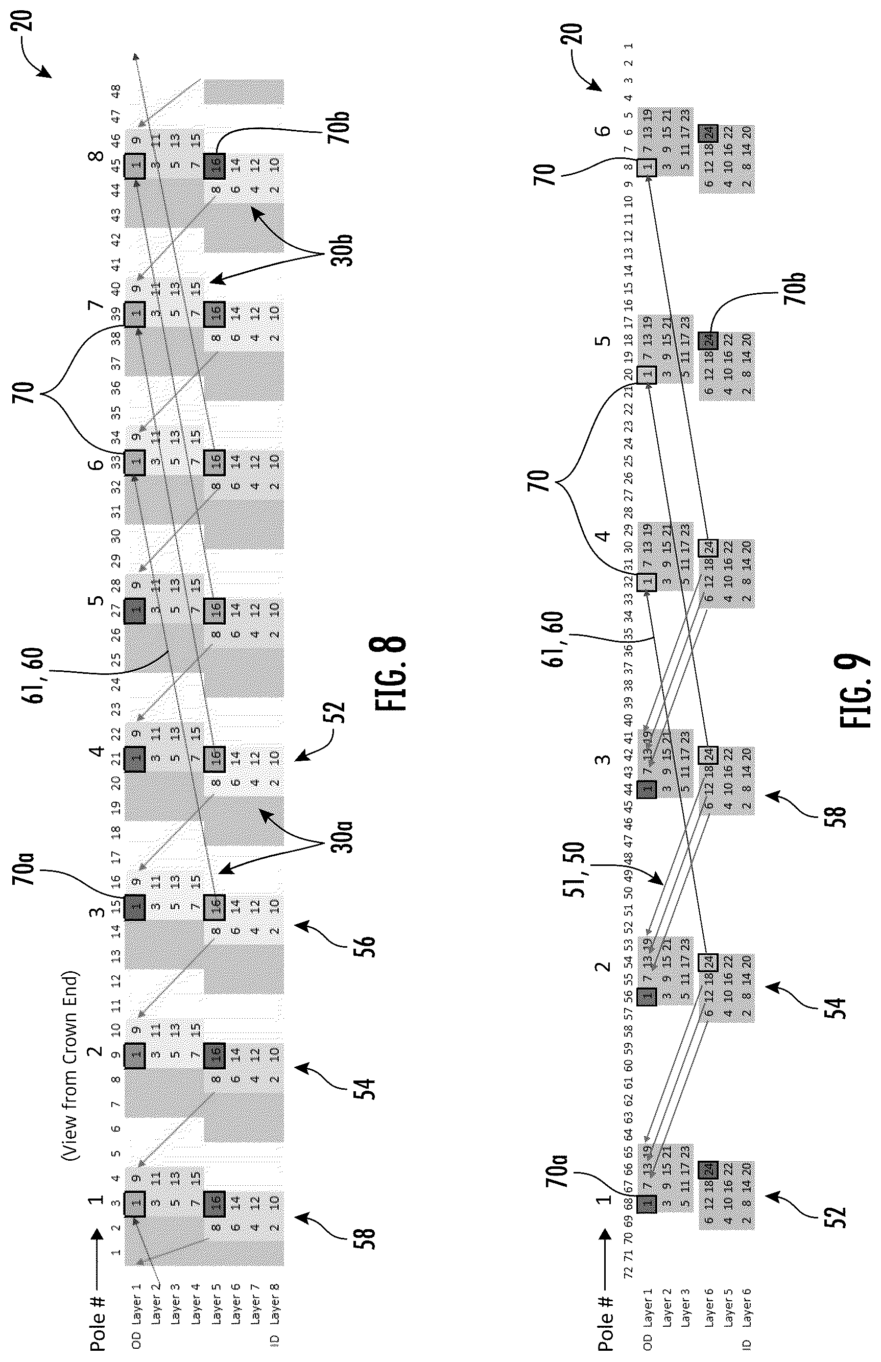 Patent US12620857 Figure 8 – Stator winding arrangement with connections for adjacent diamond coils