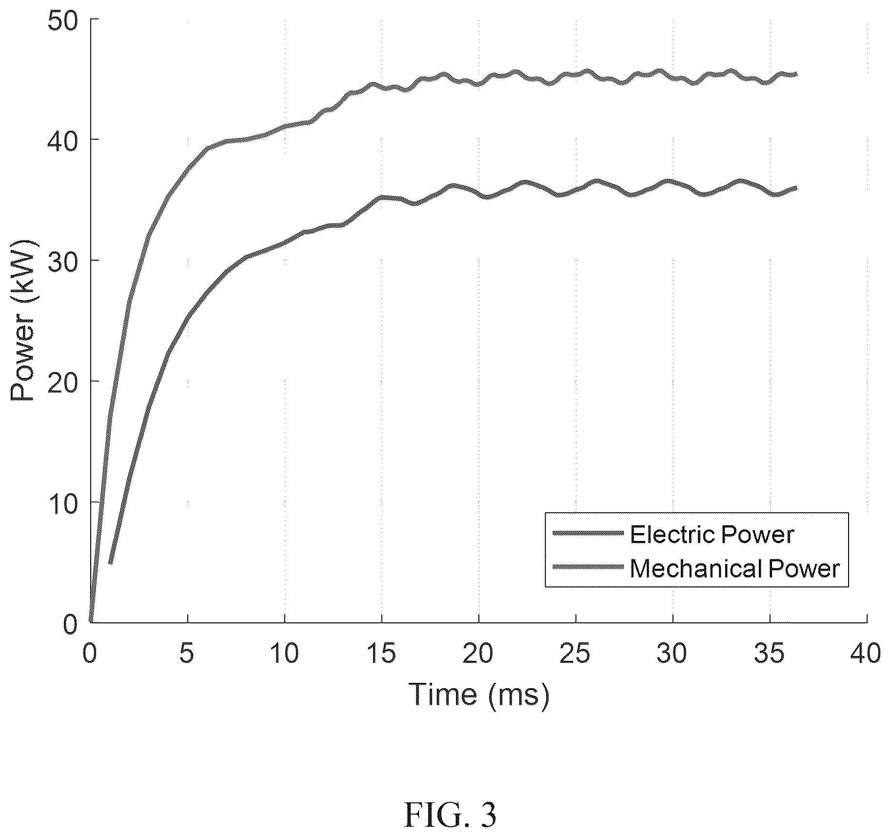 Patent US12620881 Figure 3 – High temperature alternator for geothermal applications