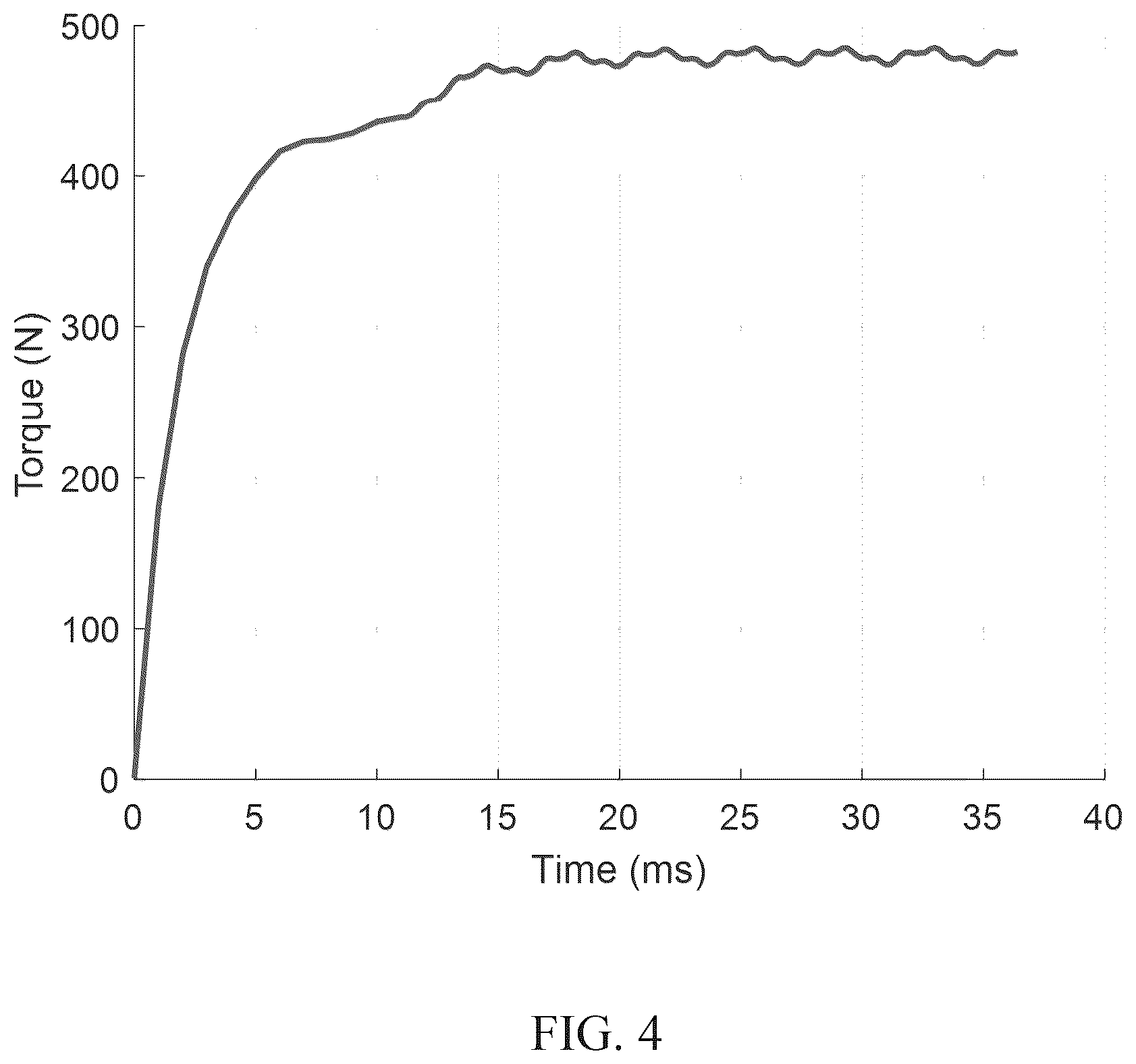 Patent US12620881 Figure 4 – High temperature alternator for geothermal applications