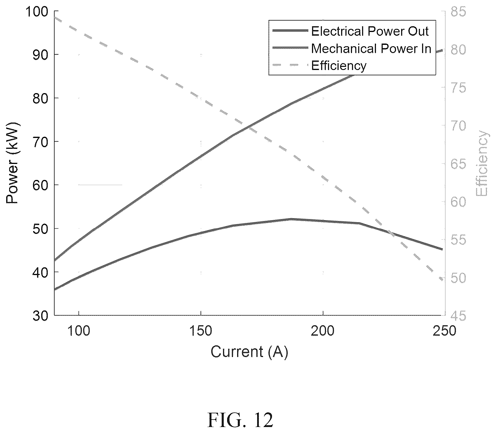 Patent US12620881 Figure 12 – High temperature alternator for geothermal applications