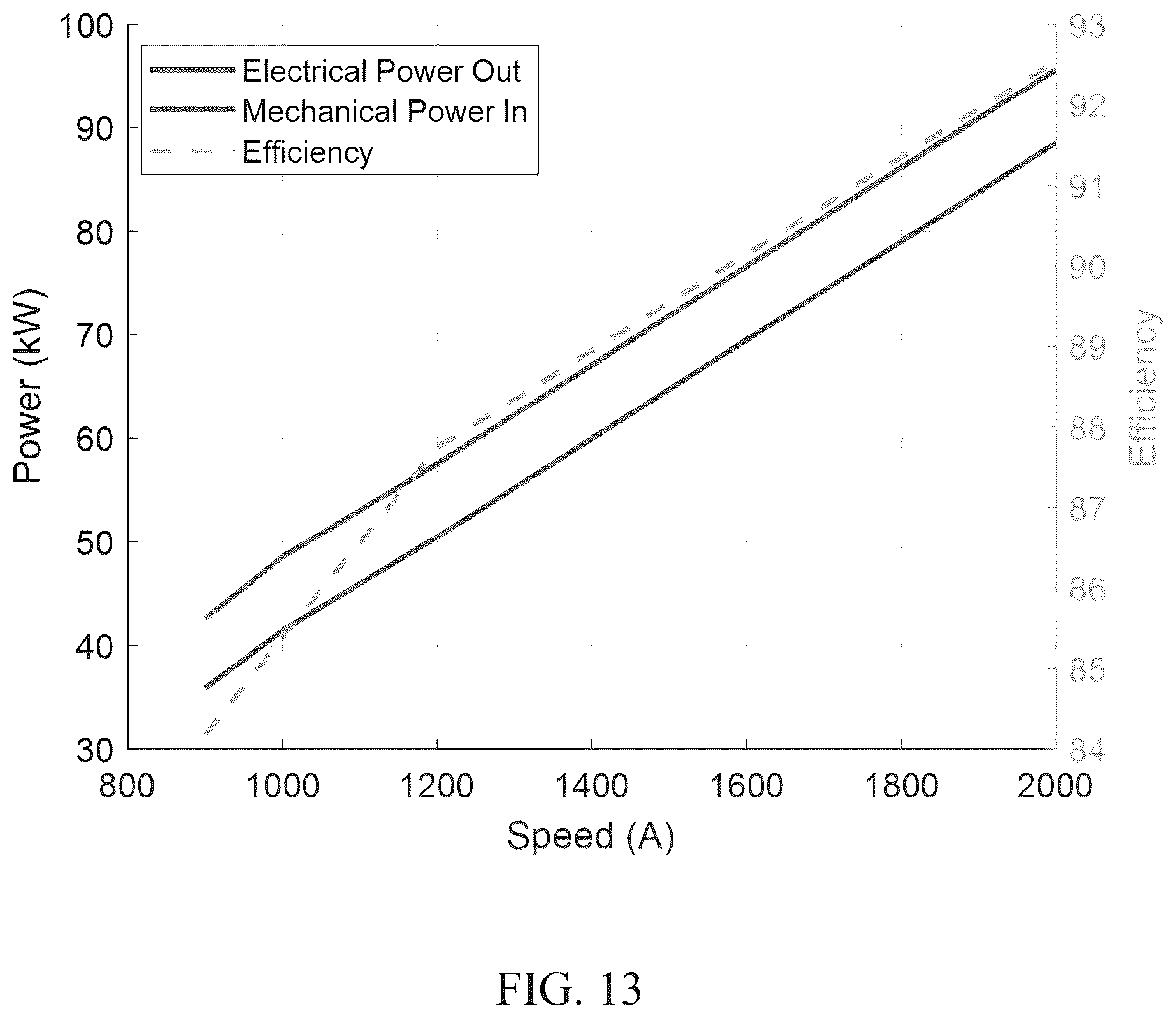 Patent US12620881 Figure 13 – High temperature alternator for geothermal applications