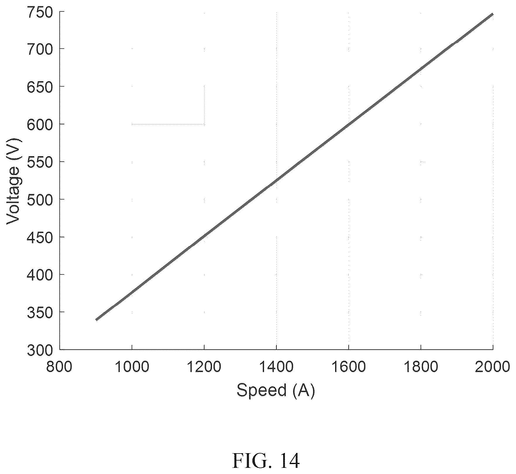 Patent US12620881 Figure 14 – High temperature alternator for geothermal applications