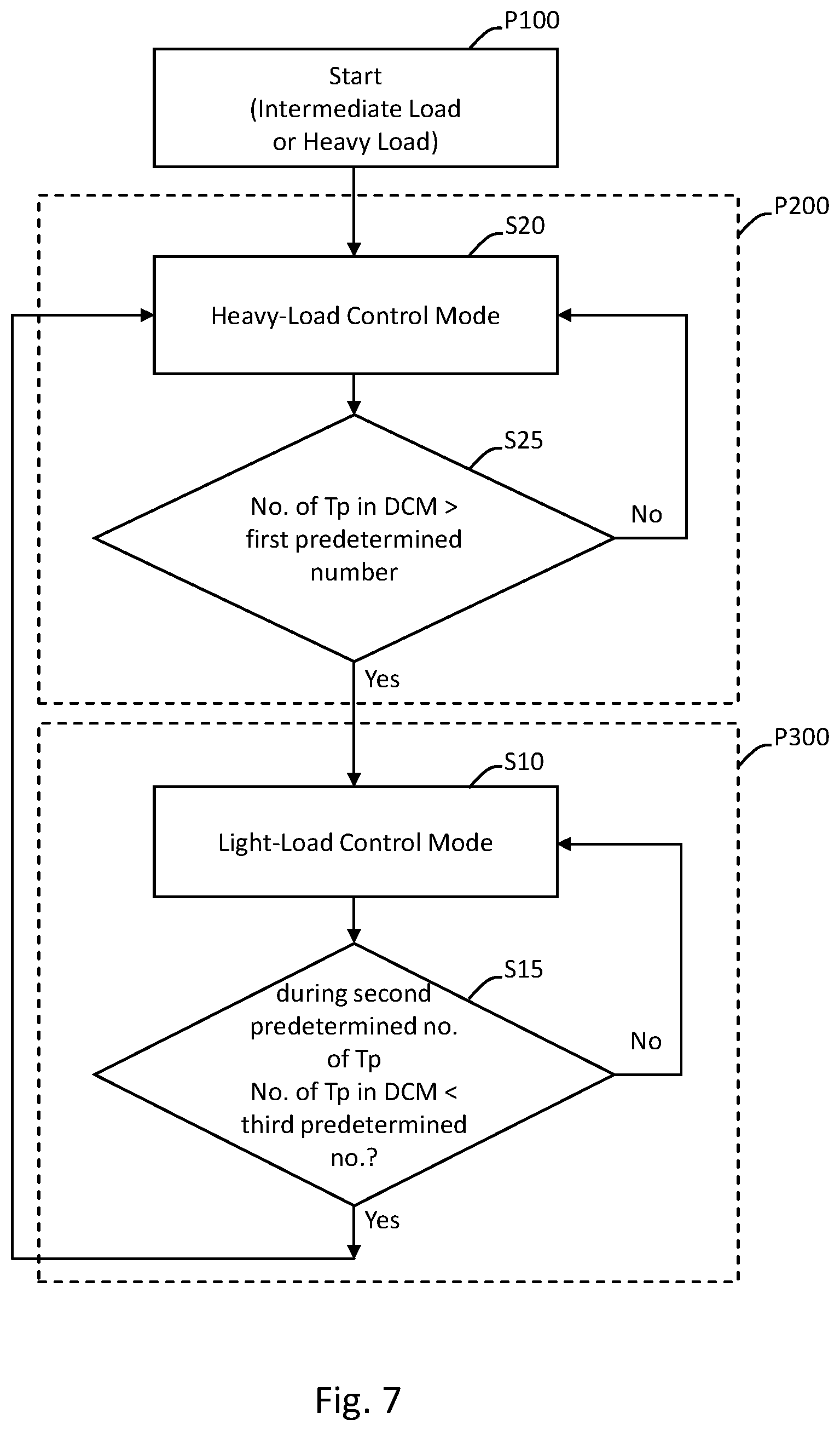 Patent US12620887 Figure 7 – High efficiency switching converter and conversion control circuit and method thereof