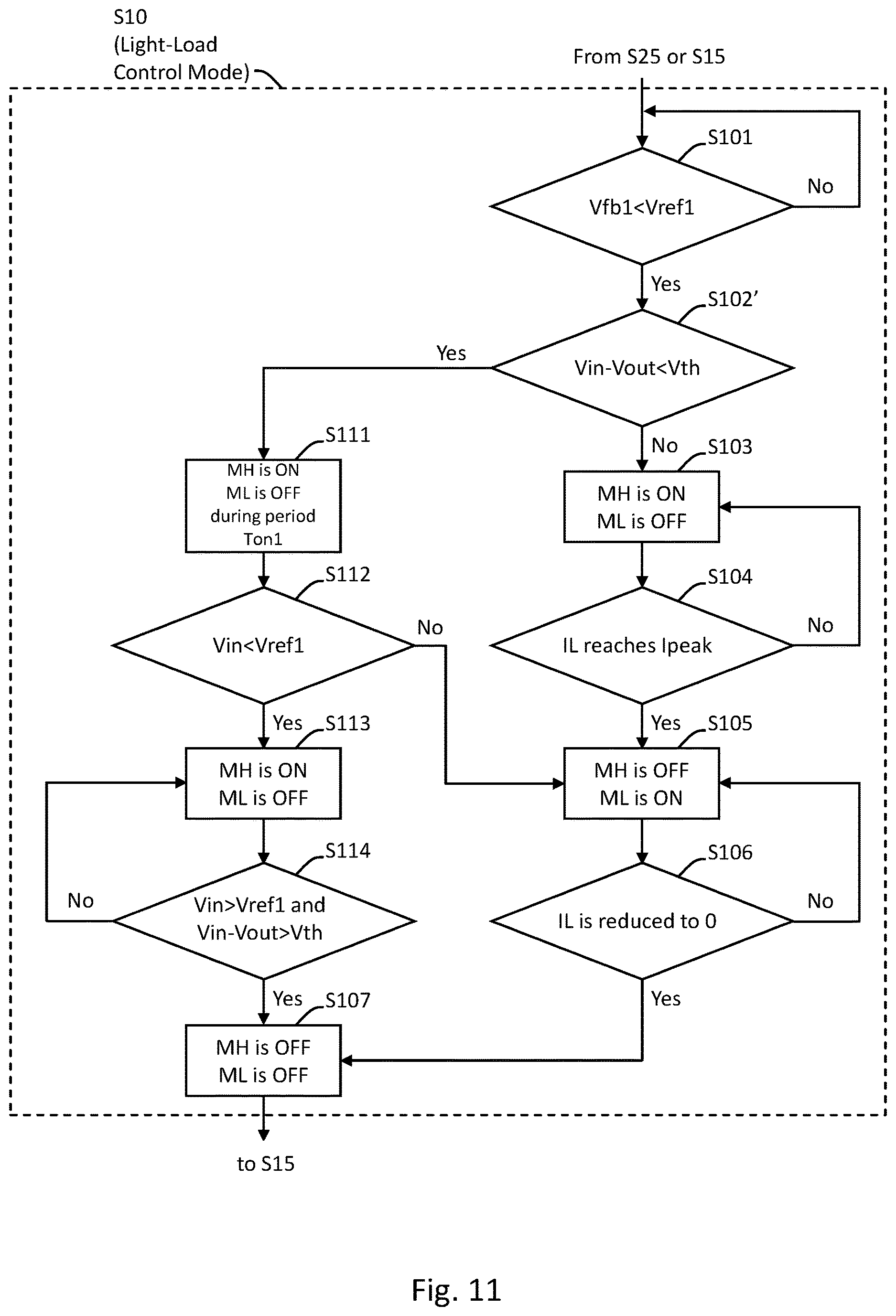 Patent US12620887 Figure 11 – High efficiency switching converter and conversion control circuit and method thereof