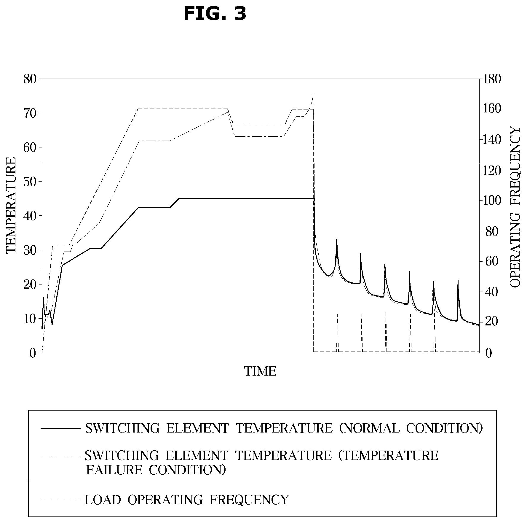 Patent US12620892 Figure 3 – Power supply, electronic device, and method for controlling same