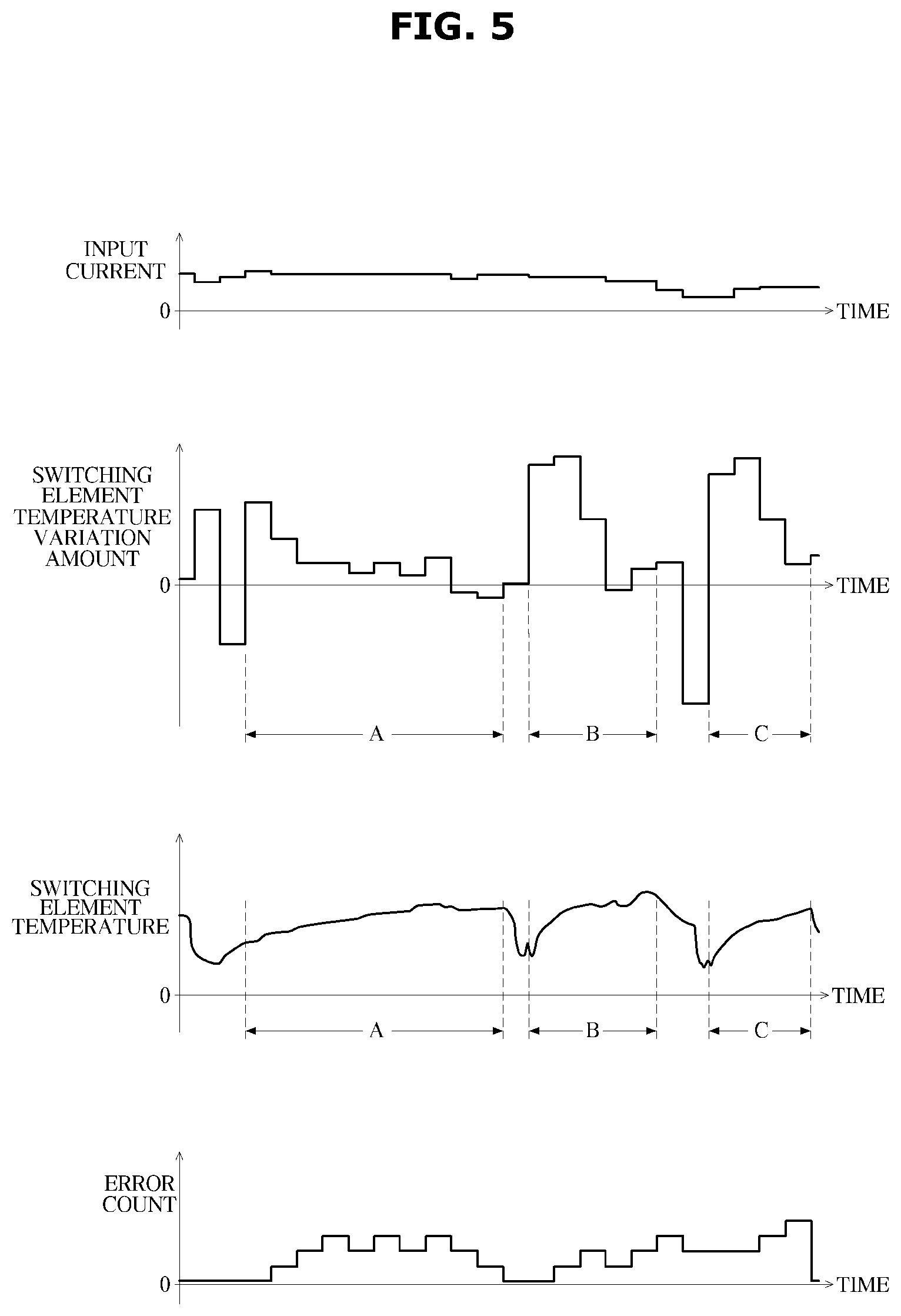 Patent US12620892 Figure 5 – Power supply, electronic device, and method for controlling same