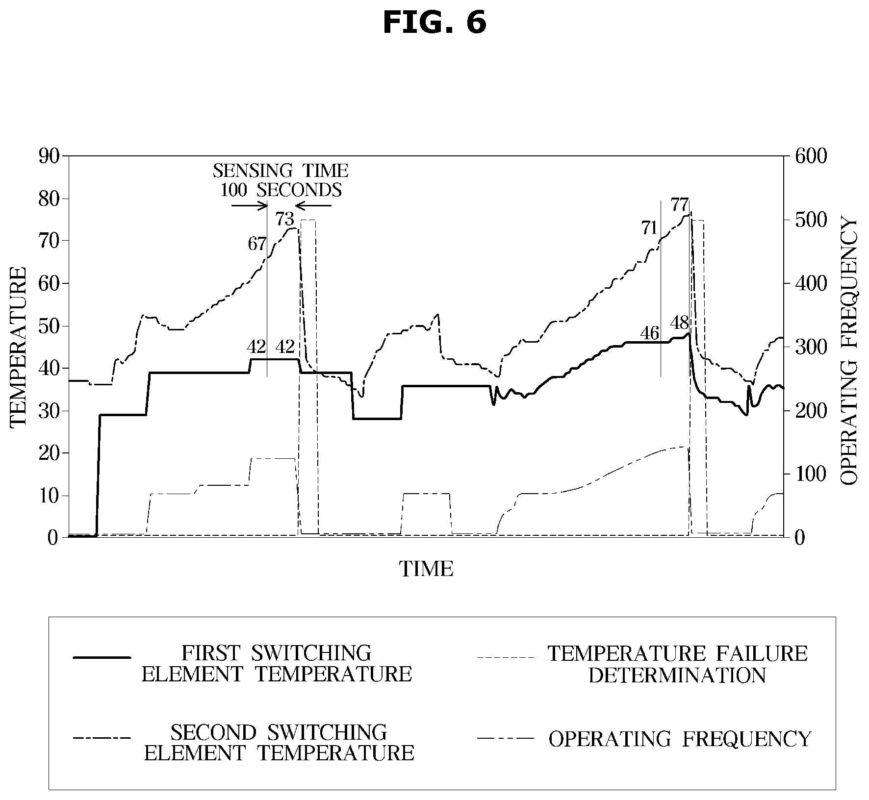 Patent US12620892 Figure 6 – Power supply, electronic device, and method for controlling same