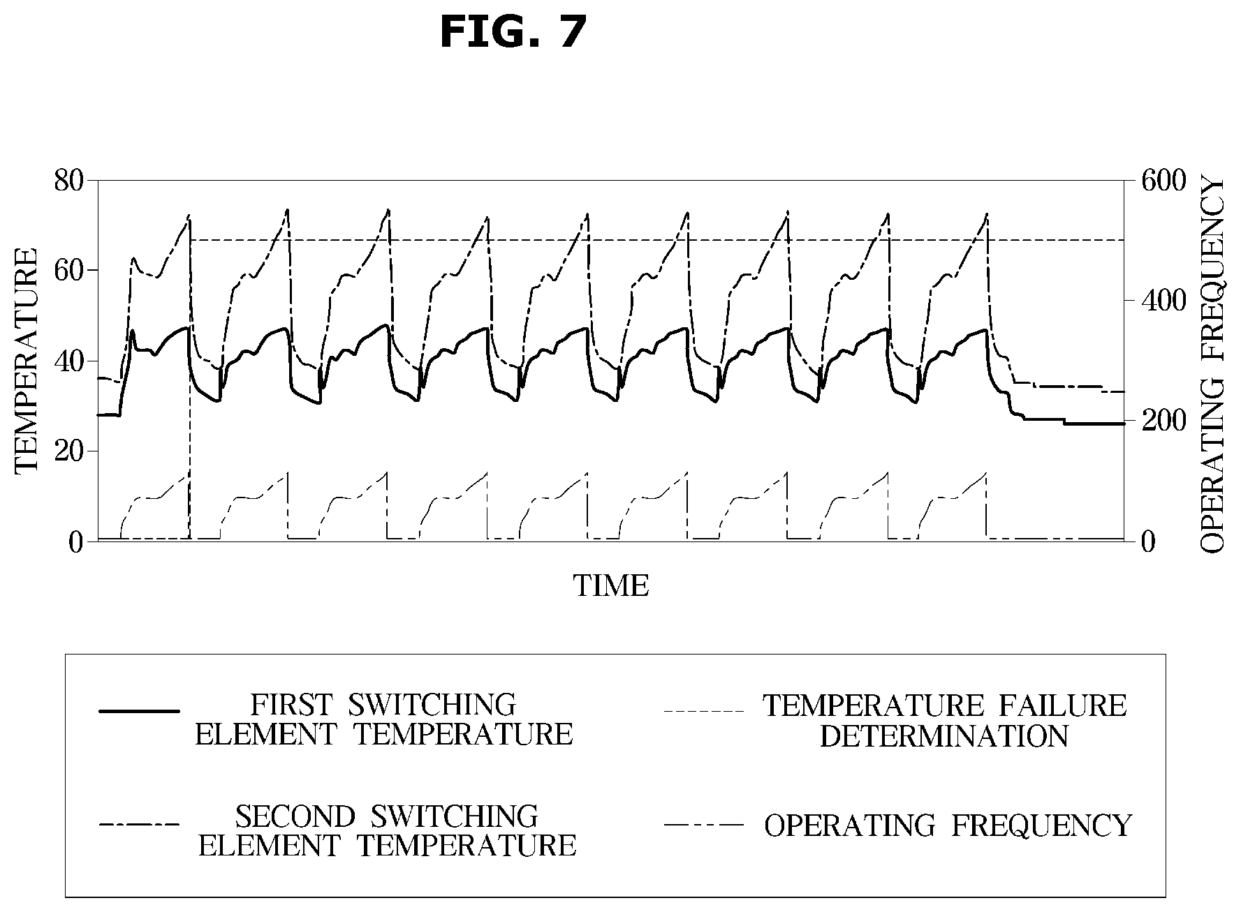 Patent US12620892 Figure 7 – Power supply, electronic device, and method for controlling same
