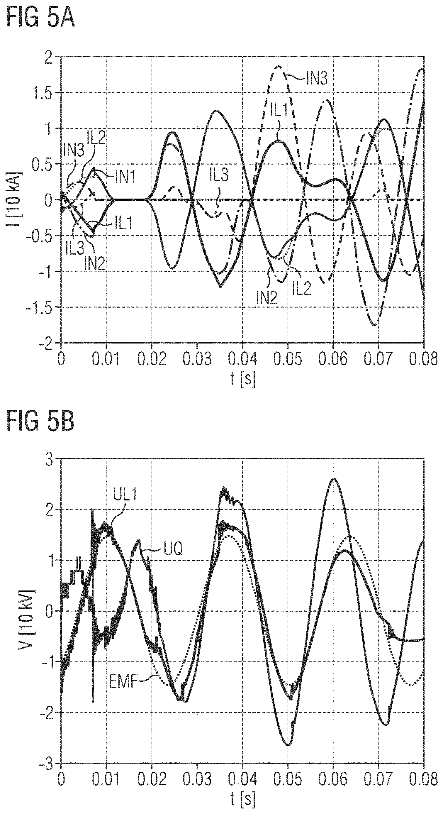 Patent US12620893 Figure 5 – Converter arrangement and method for operating a converter arrangement