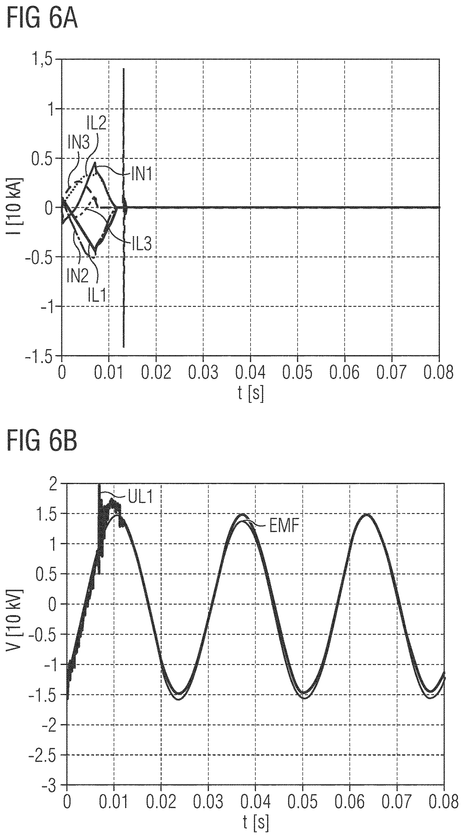 Patent US12620893 Figure 6 – Converter arrangement and method for operating a converter arrangement