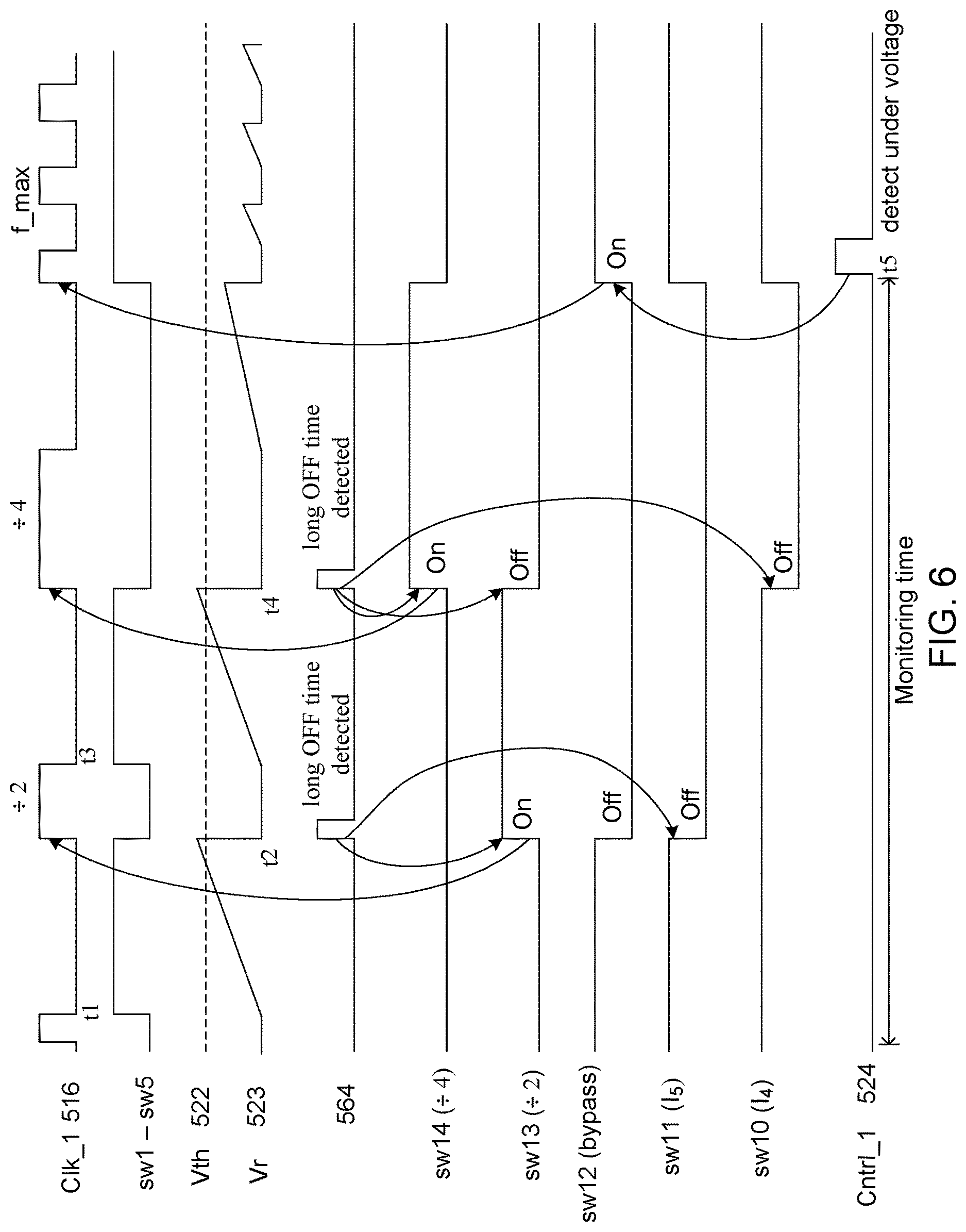 Patent US12620894 Figure 5 – Maximum frequency adjustment control for a switched capacitor power converter