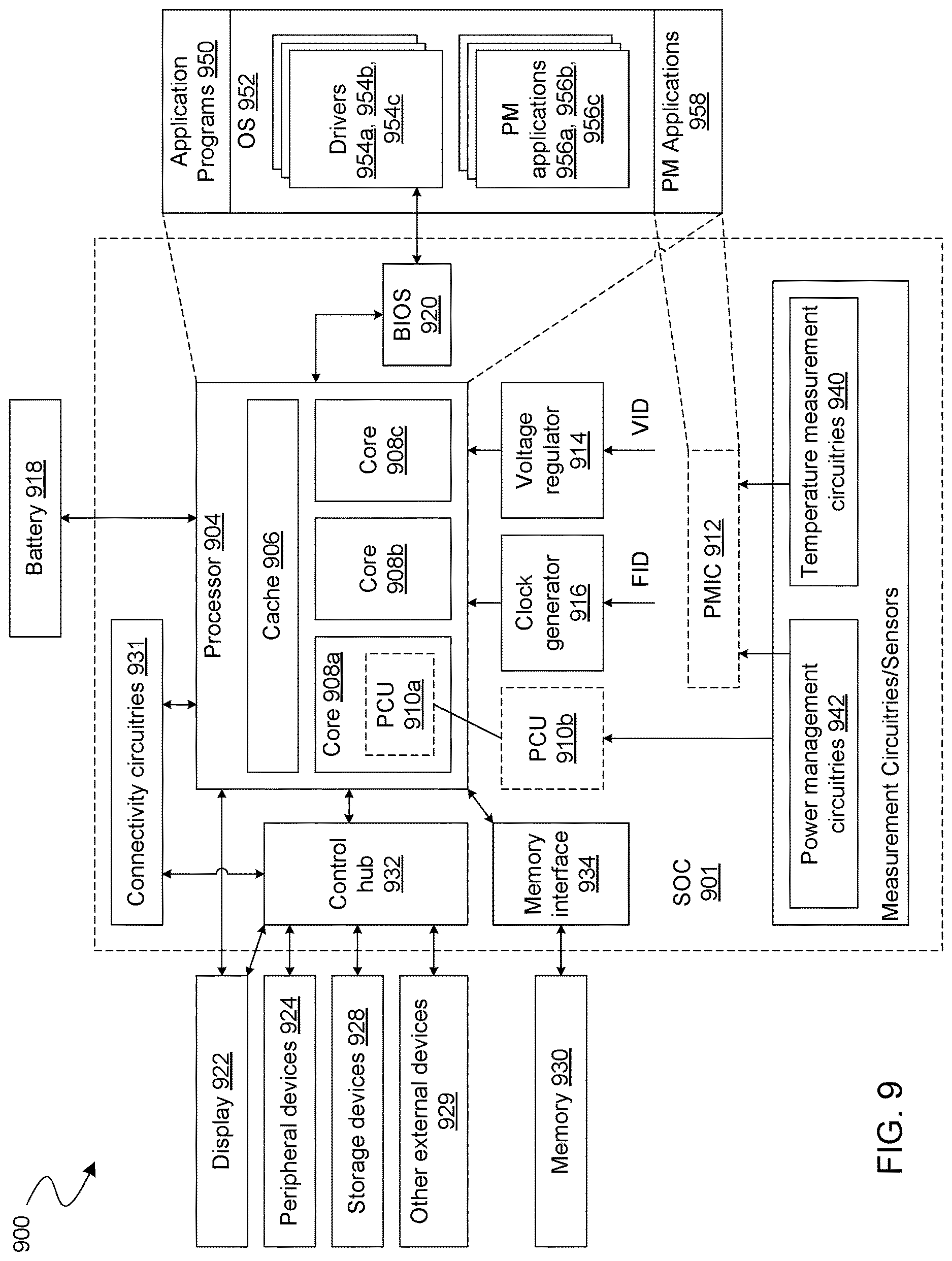 Patent US12620894 Figure 9 – Maximum frequency adjustment control for a switched capacitor power converter