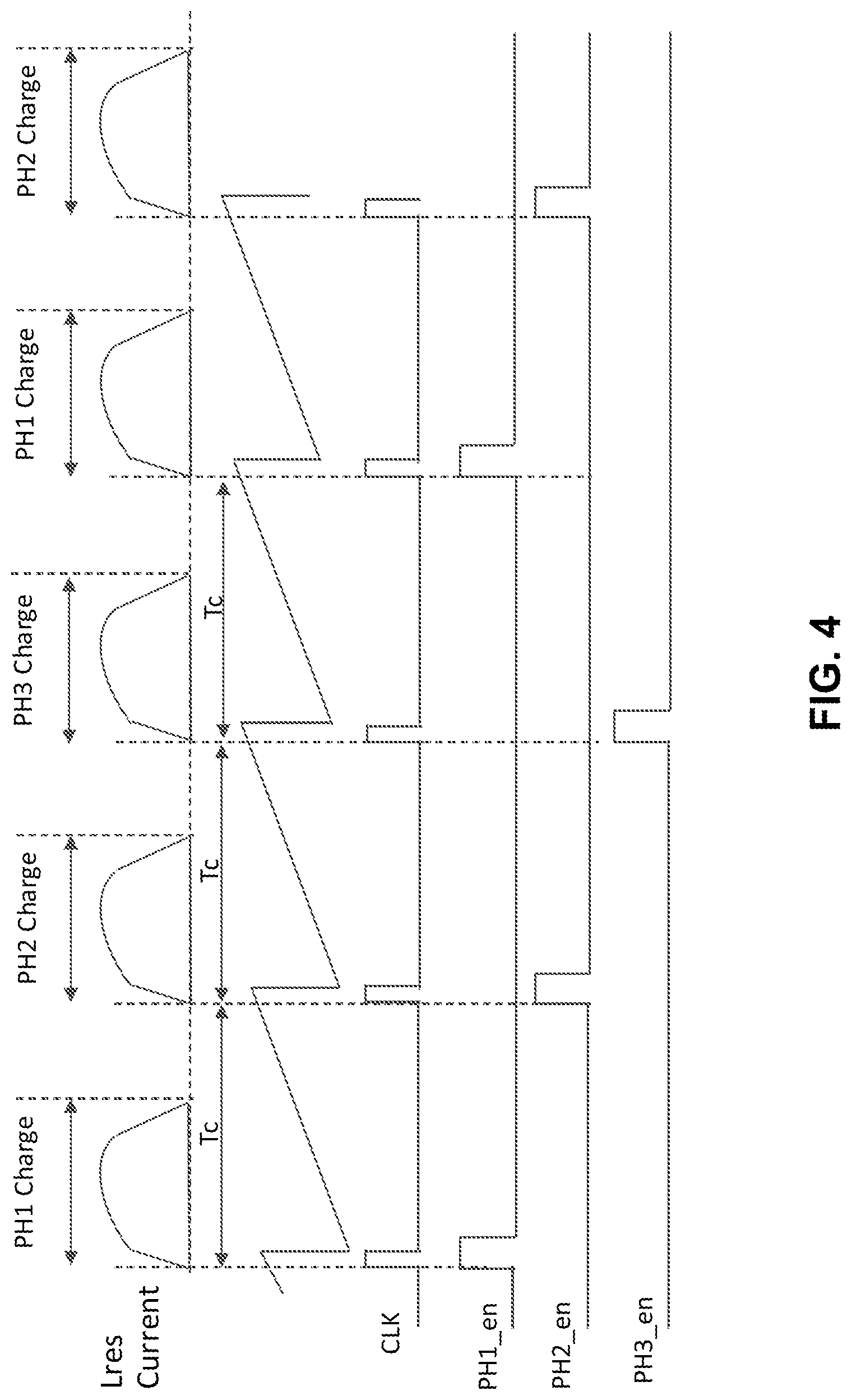Patent US12620901 Figure 4 – Deeply integrated voltage regulator architectures