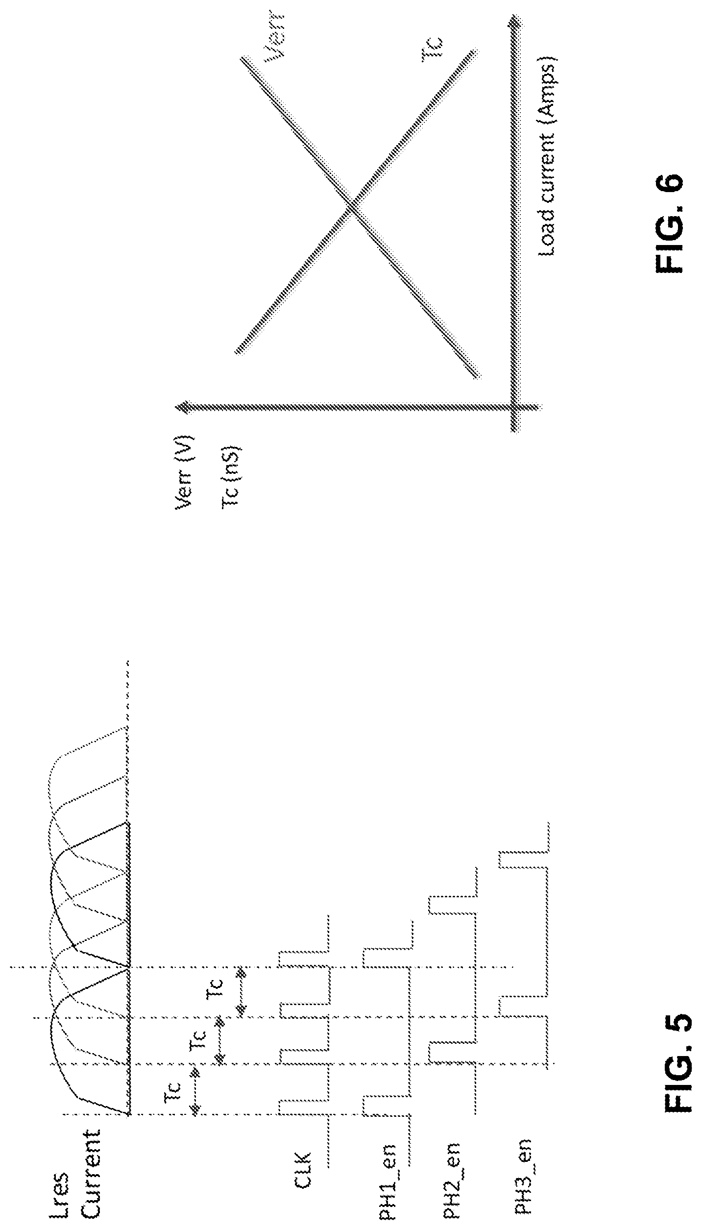 Patent US12620901 Figure 5 – Deeply integrated voltage regulator architectures