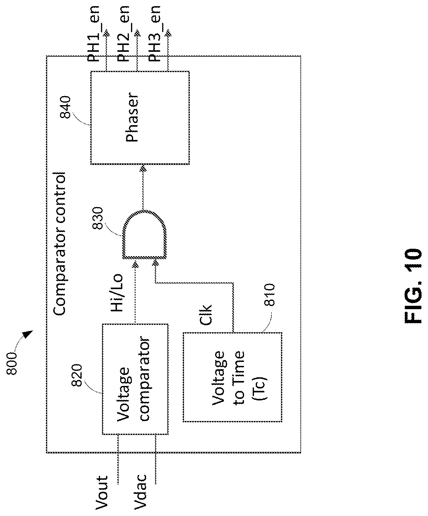 Patent US12620901 Figure 10 – Deeply integrated voltage regulator architectures