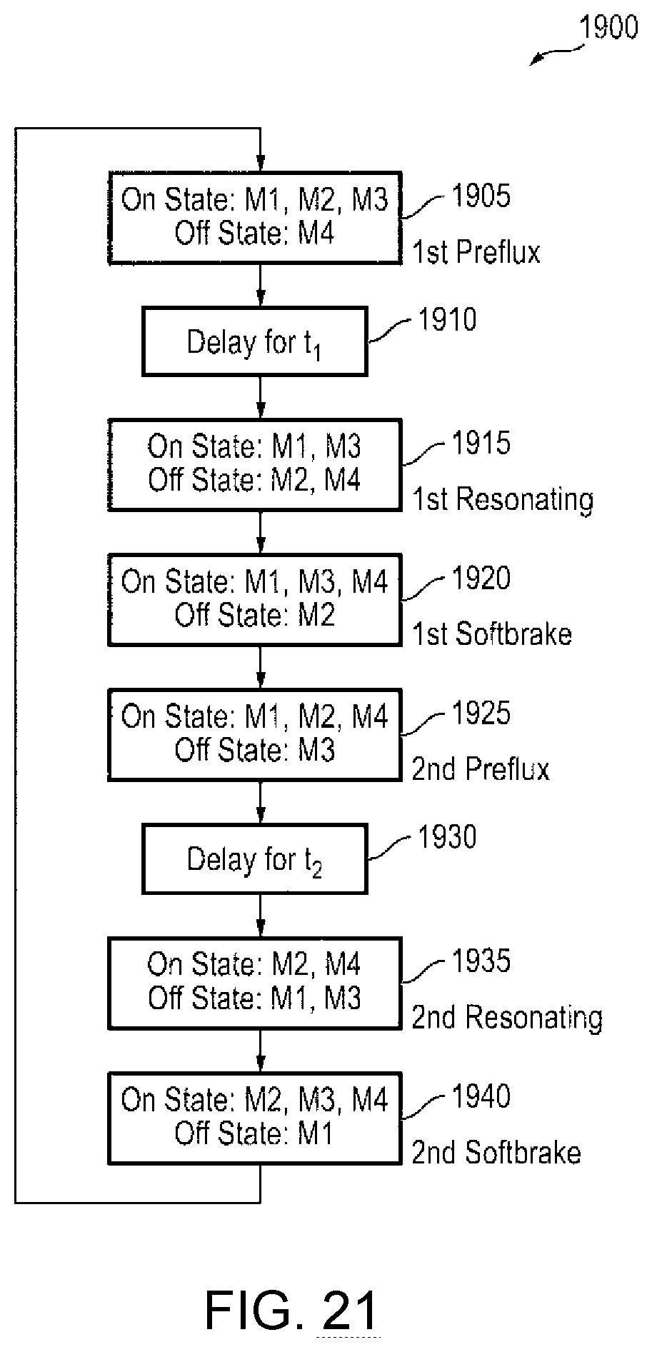 Patent US12620901 Figure 18 – Deeply integrated voltage regulator architectures