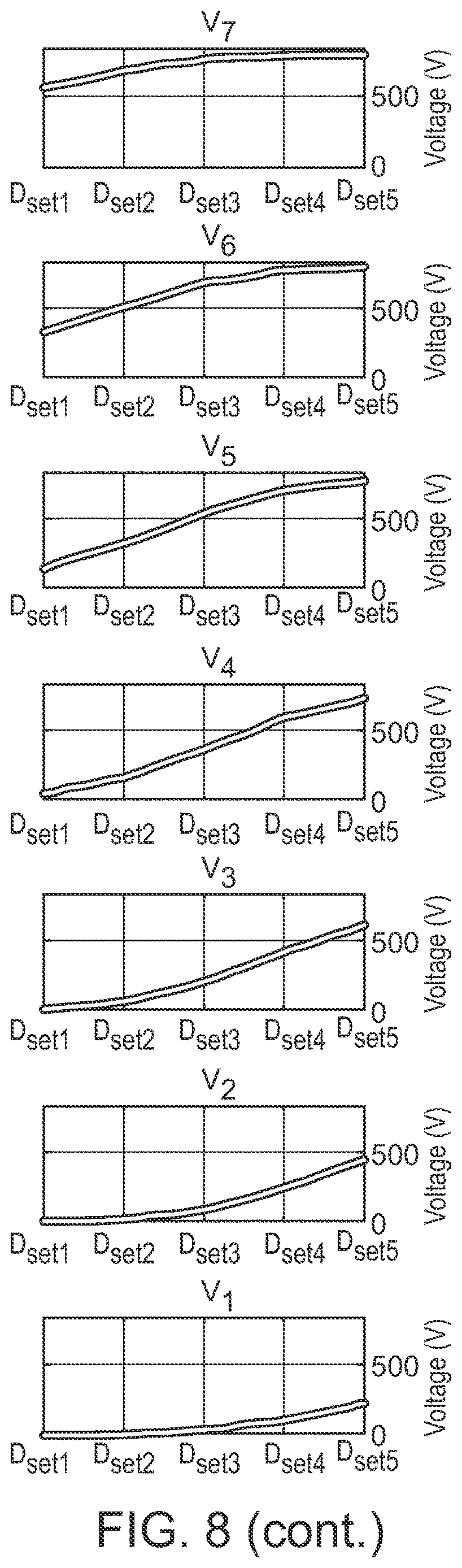 Patent US12620903 Figure 9 – Systems and methods for stacked multi-level power converter implementations with linear scaling