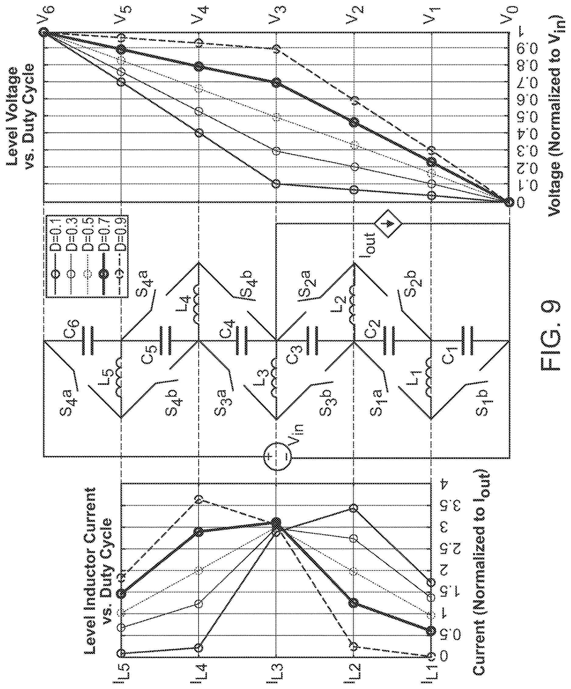 Patent US12620903 Figure 10 – Systems and methods for stacked multi-level power converter implementations with linear scaling