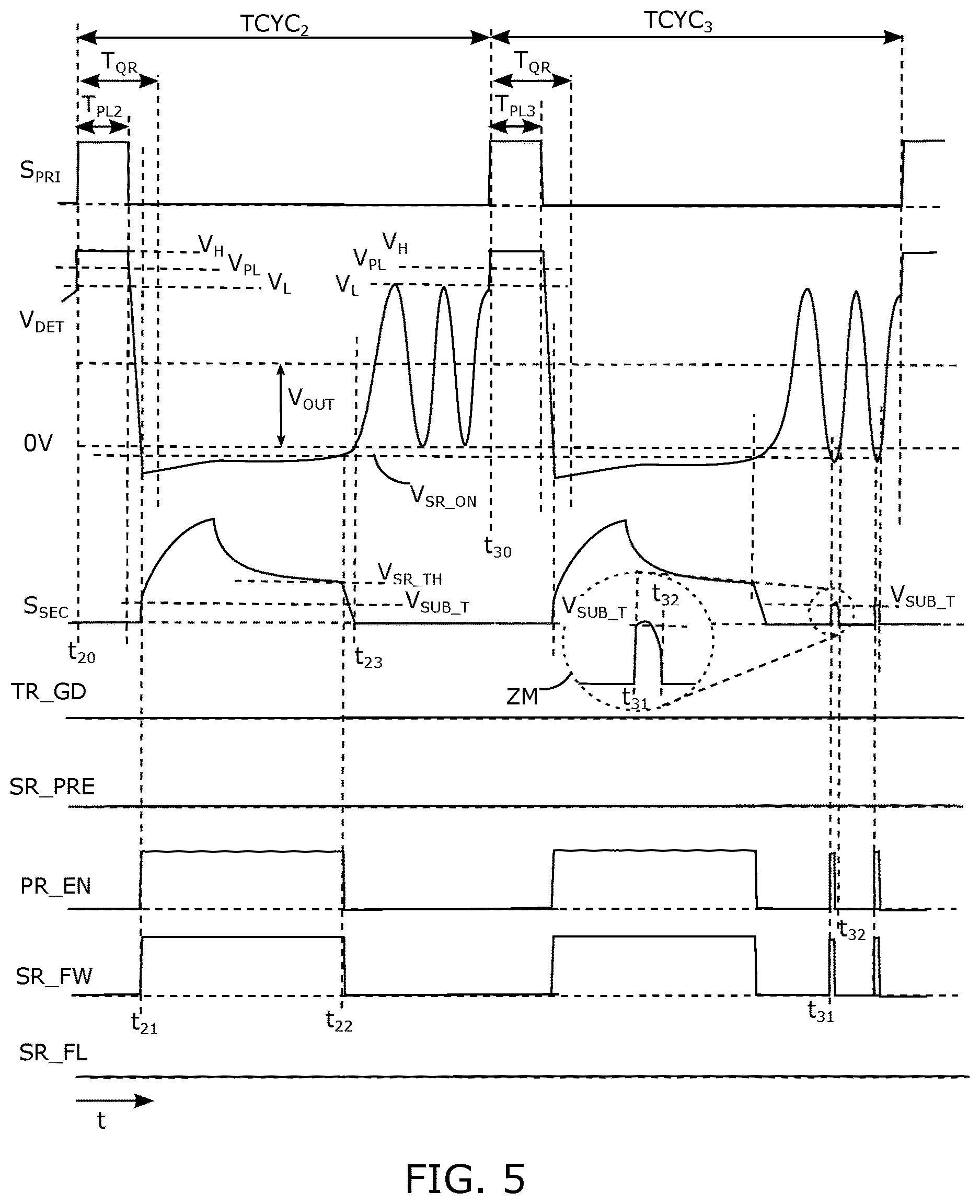 Patent US12620906 Figure 5 – Synchronous rectification controller and control method thereof