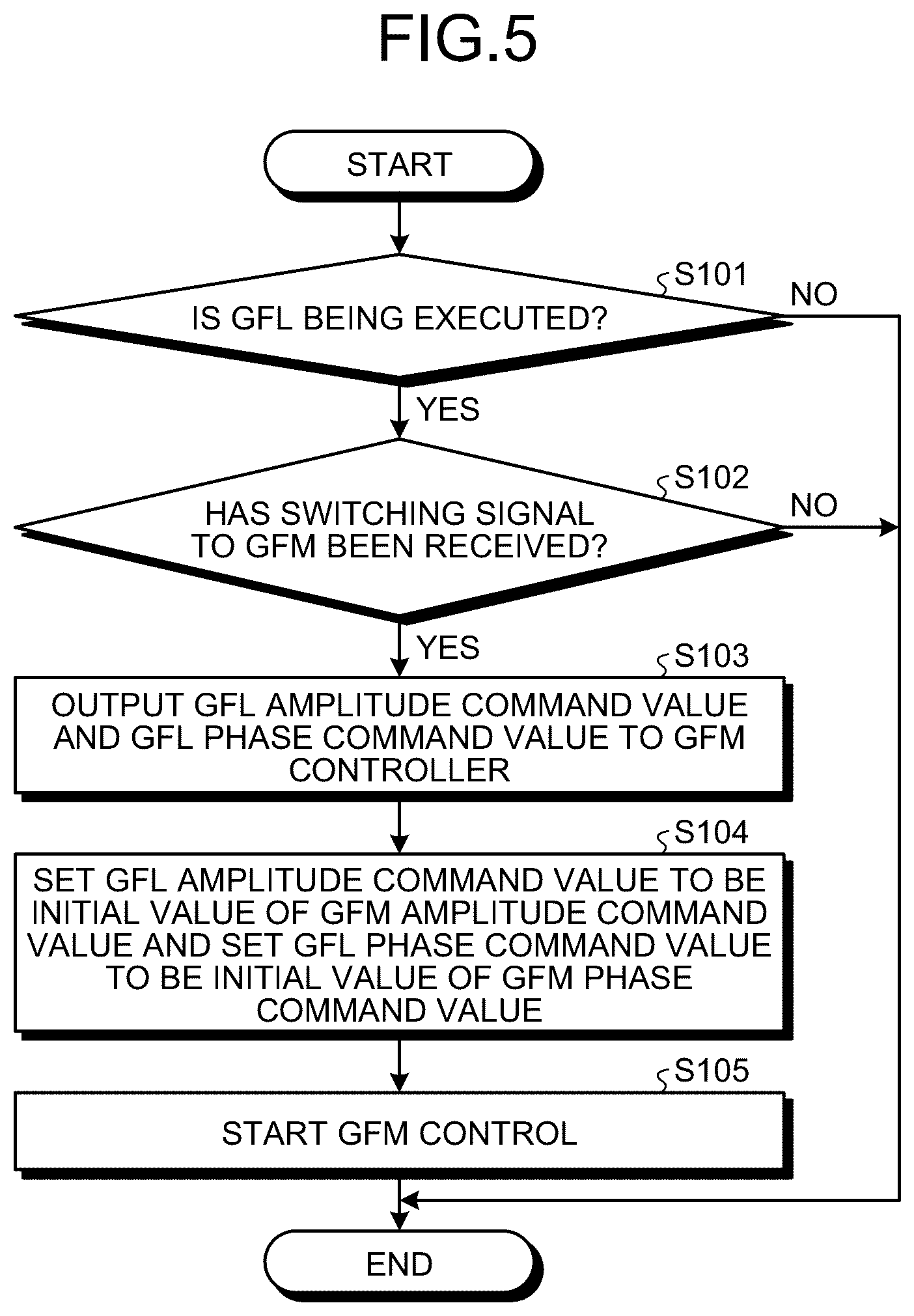 Patent US12620910 Figure 4 – Power conversion device, recording medium, and control method