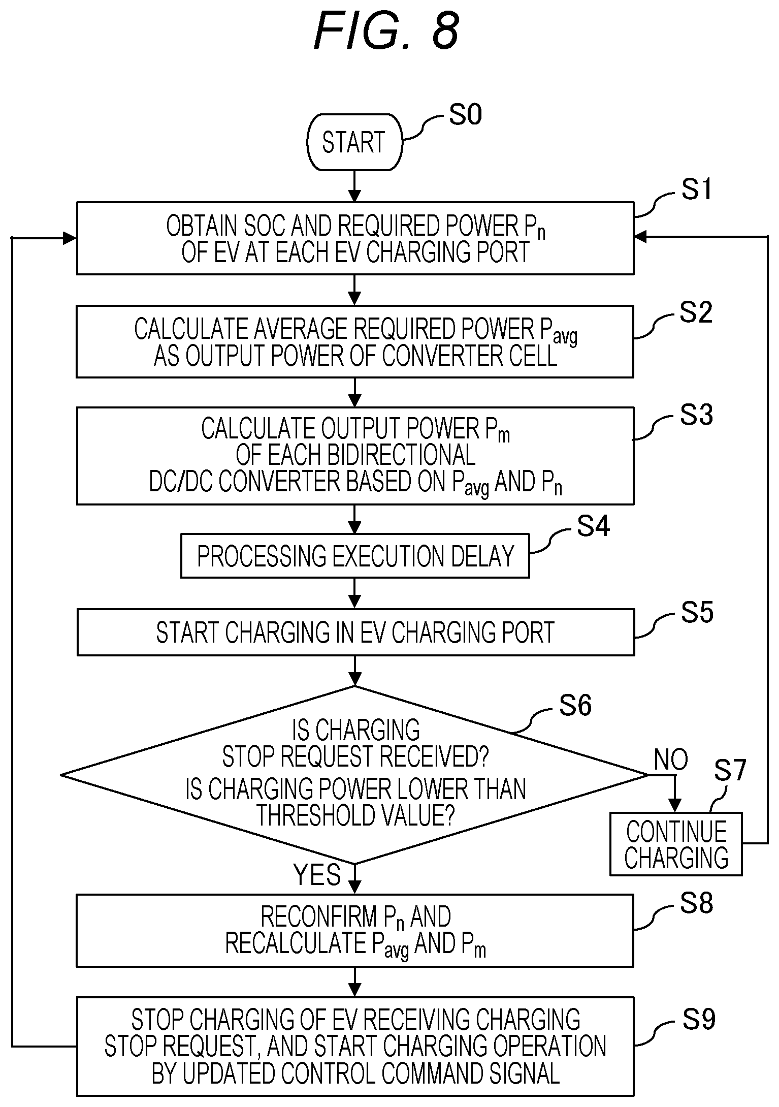 Patent US12620913 Figure 8 – Power conversion device including a plurality of converter units and a bidirectional DC/DC converter connected between two dc outputs of a plurality of dc outputs of the plurality of converter units