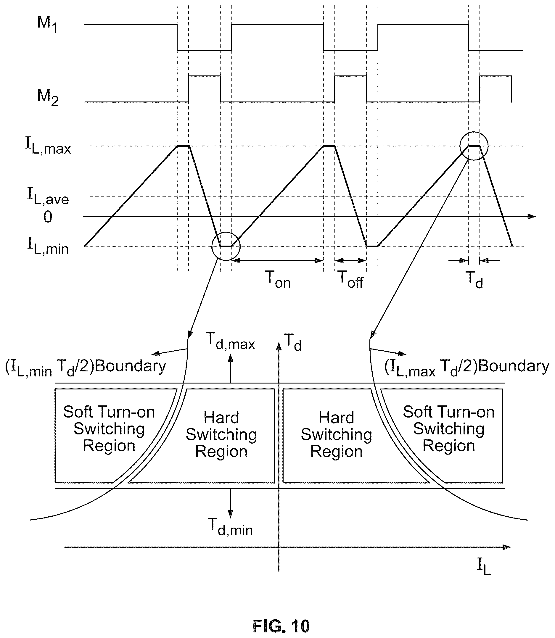 Patent US12620914 Figure 12 – Systems and methods for control of nonisolated bidirectional power converters