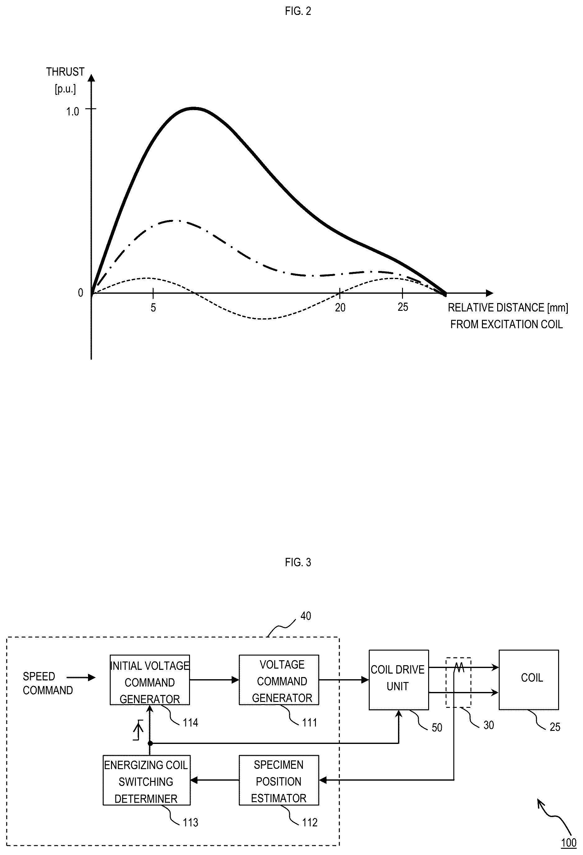 Patent US12620916 Figure 2 – Transport device