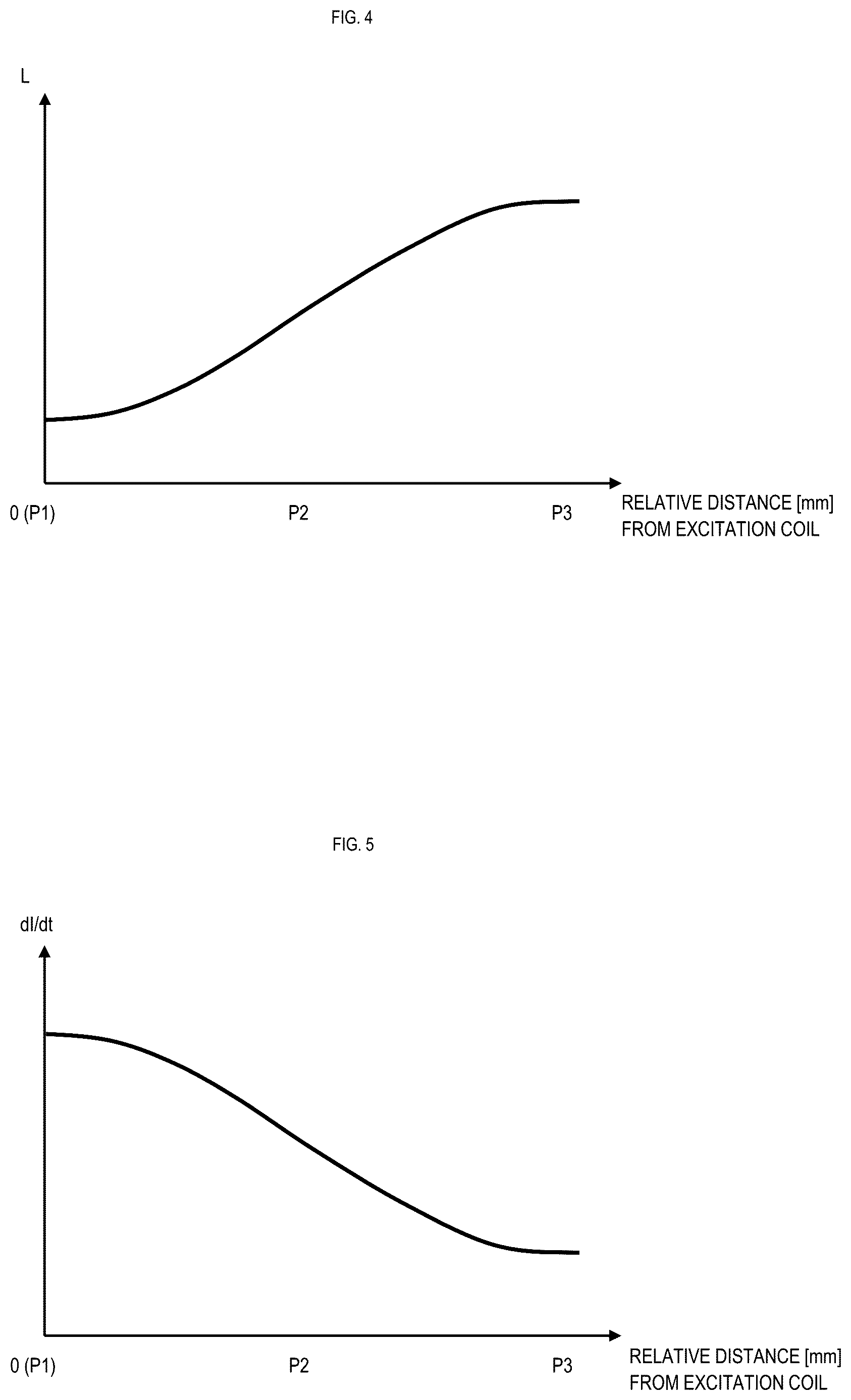 Patent US12620916 Figure 3 – Transport device