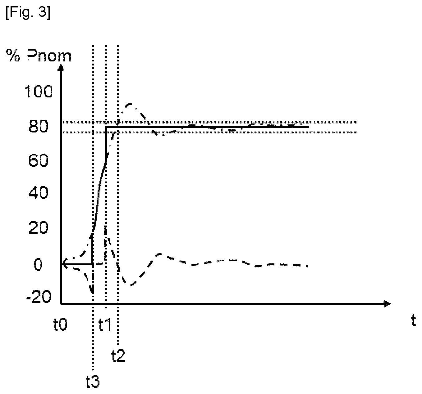 Patent US12620917 Figure 2 – Water turbine power generation system and control method for providing improved dynamic response to major power setpoint variations