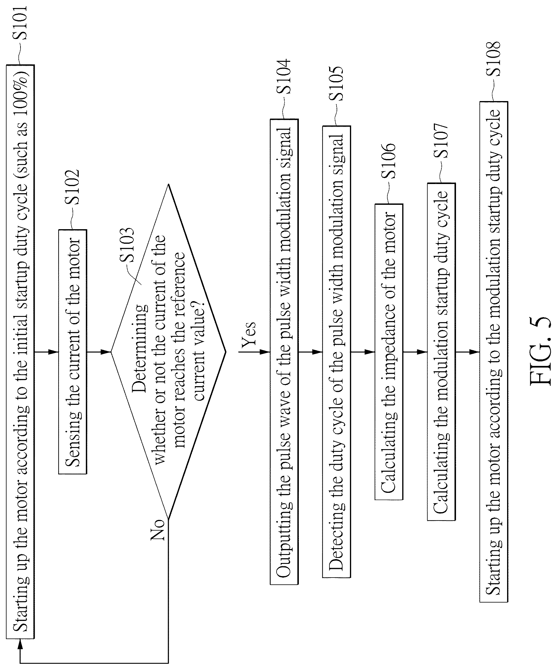Patent US12620919 Figure 5 – Motor driver for starting up motor having any resistance