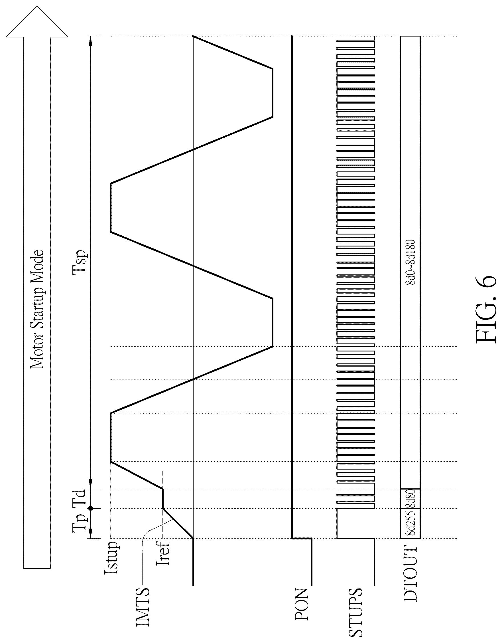Patent US12620919 Figure 6 – Motor driver for starting up motor having any resistance