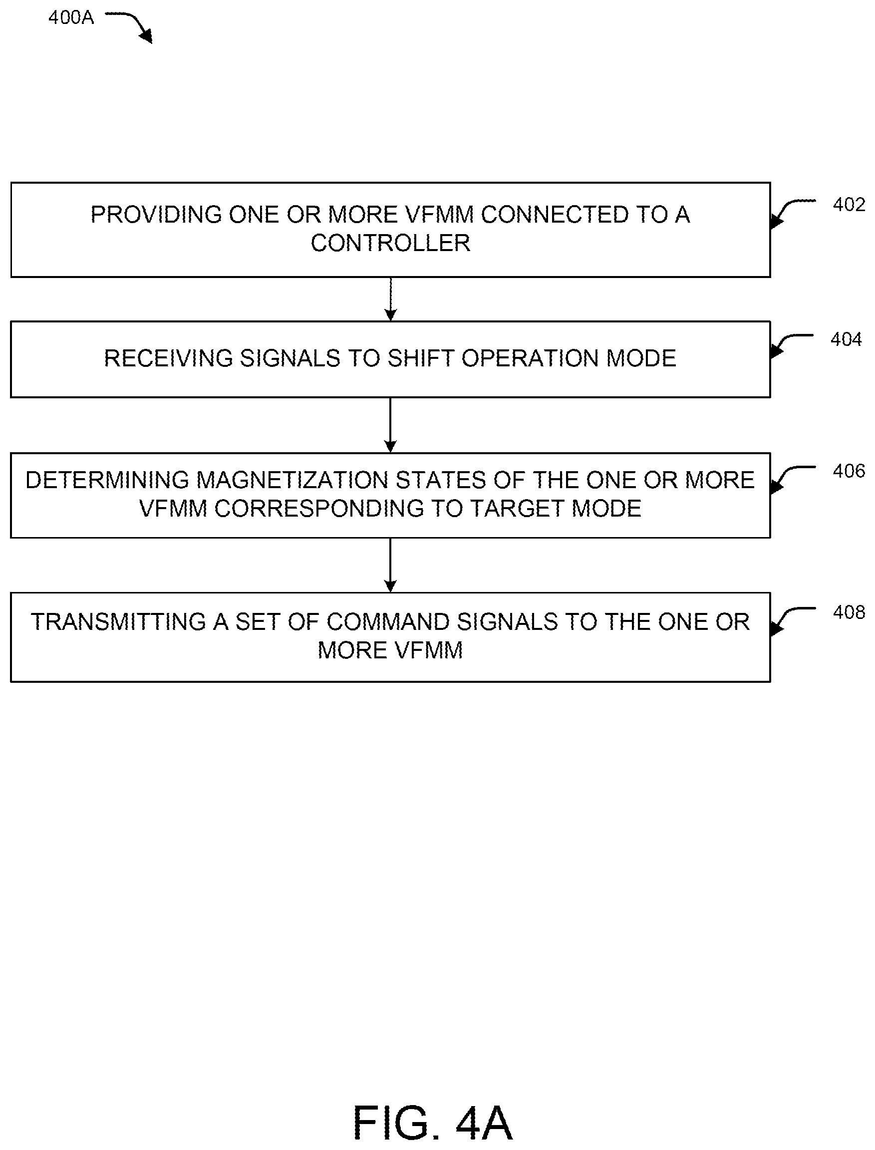 Patent US12620920 Figure 3 – System and method for shifting operation modes of variable flux memory motors
