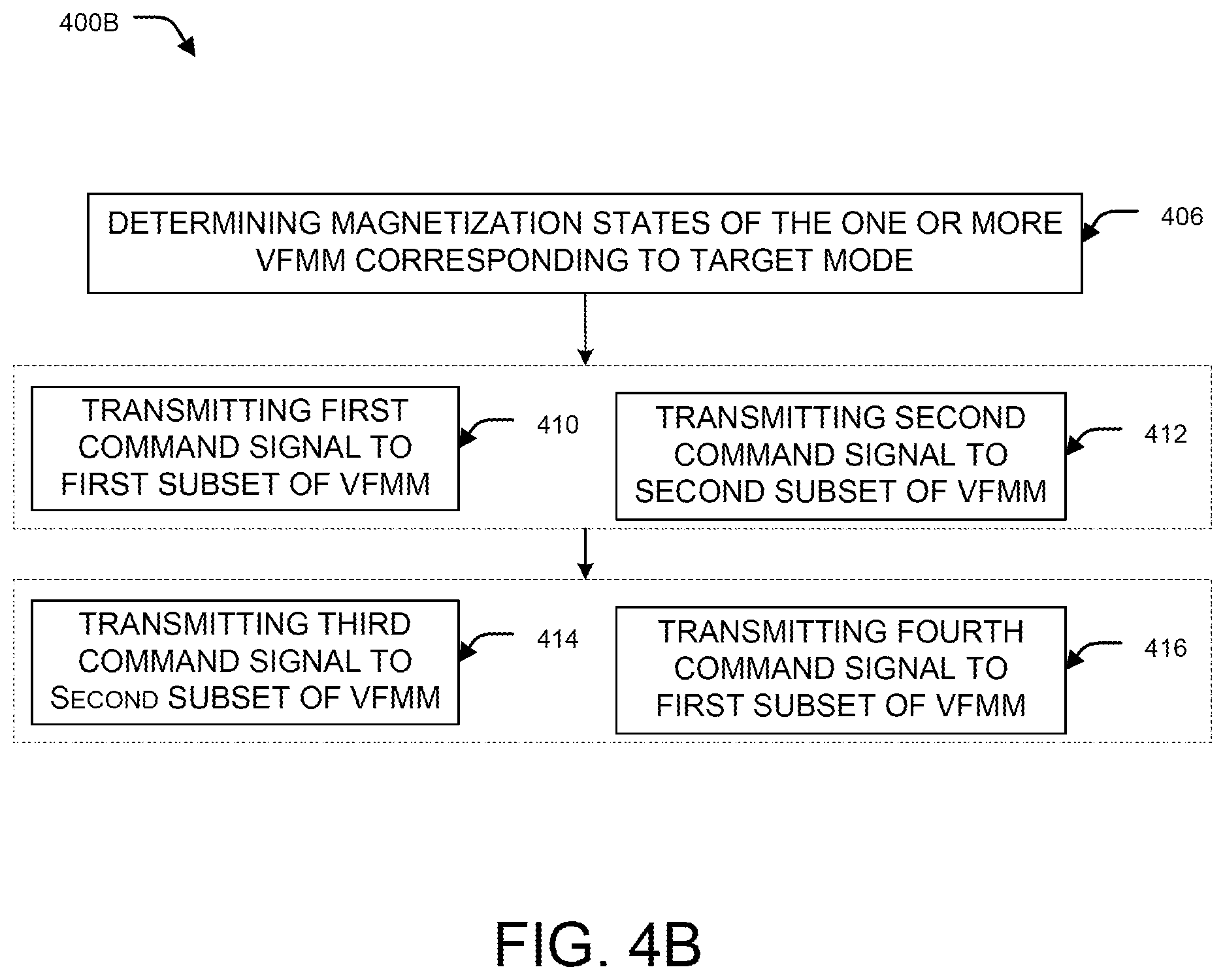Patent US12620920 Figure 4 – System and method for shifting operation modes of variable flux memory motors