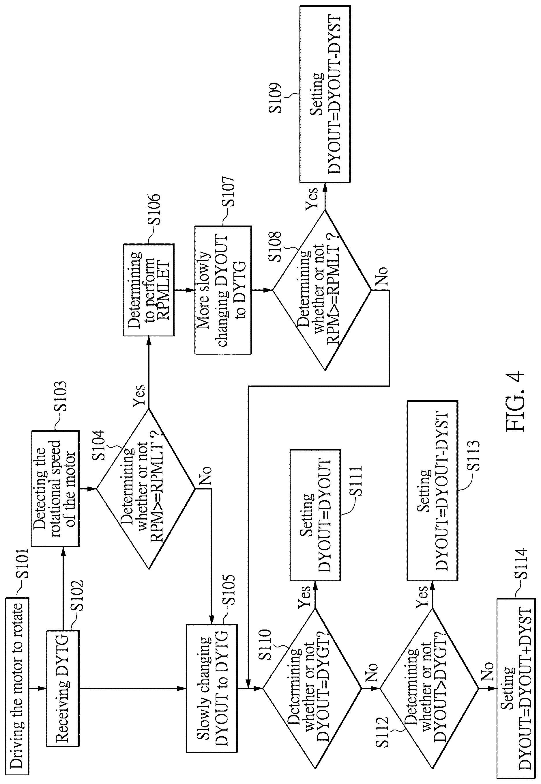 Patent US12620921 Figure 4 – Motor rotational speed control system and method having duty cycle variable modulation mechanism