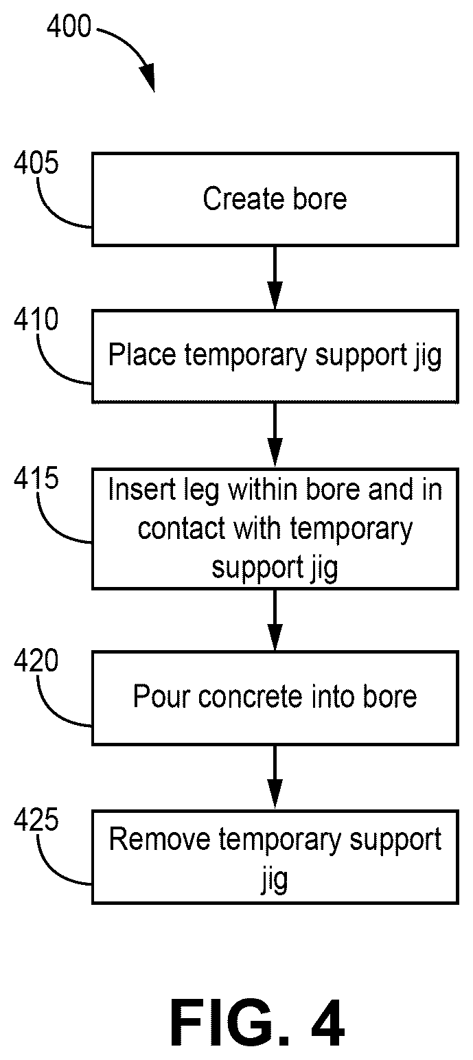 Patent US12620929 Figure 4 – Solar tracker foundations