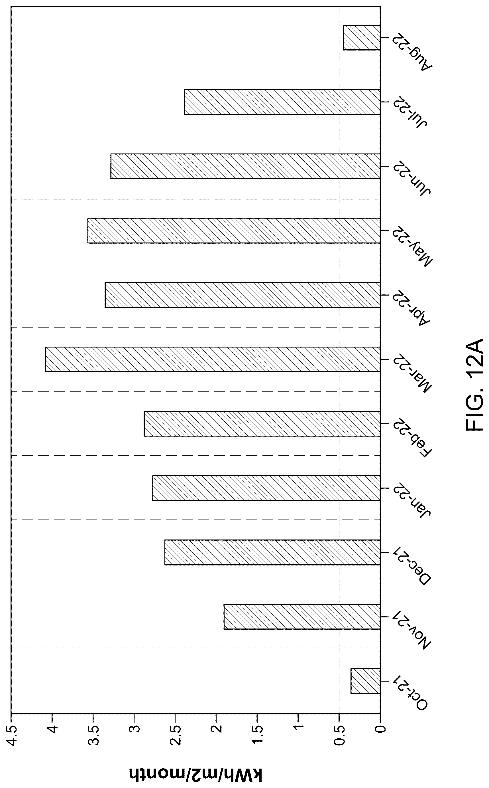 Patent US12620930 Figure 12 – Multi-tier, foldable photovoltaic roof and method