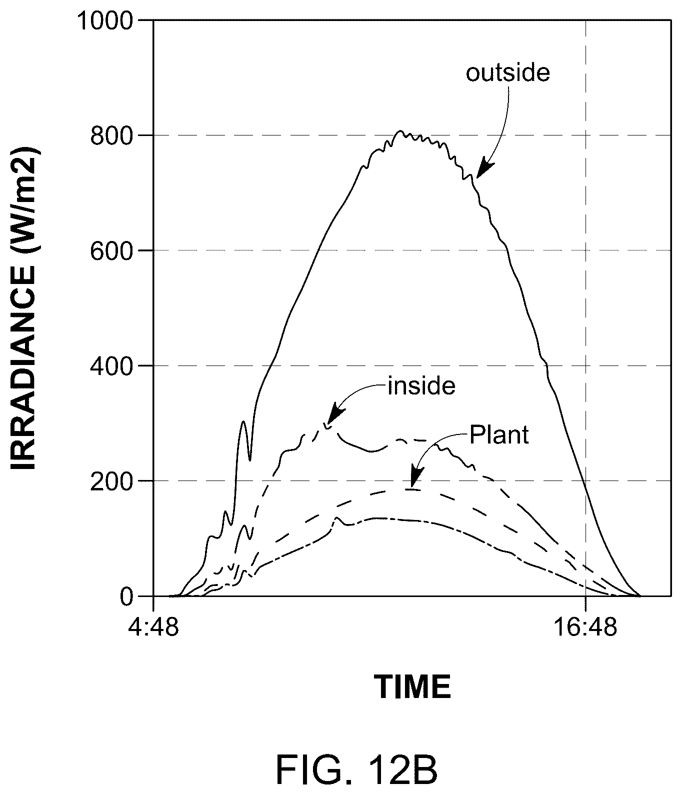Patent US12620930 Figure 13 – Multi-tier, foldable photovoltaic roof and method