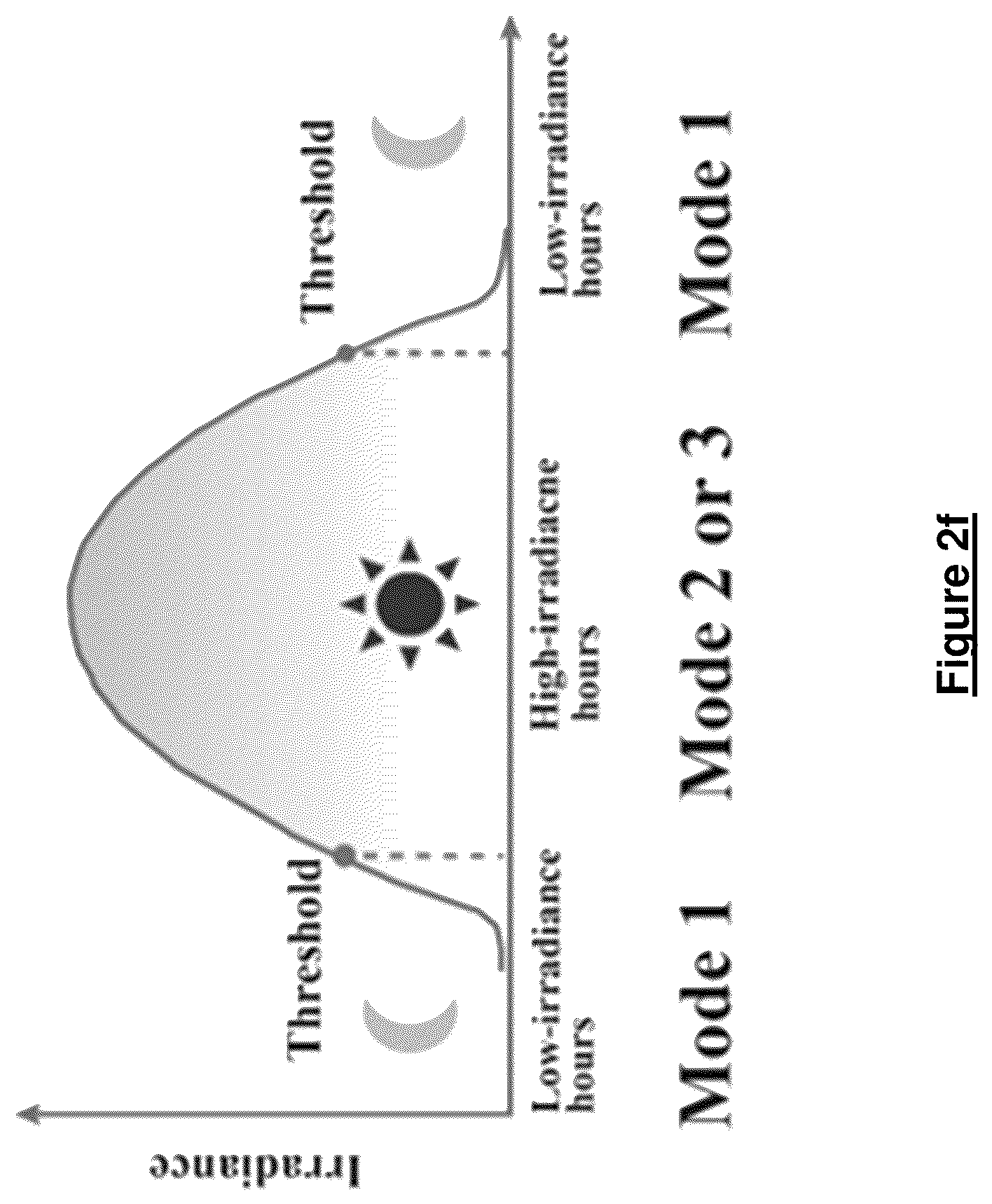 Patent US12620932 Figure 13 – Photovoltaics panel, photovoltaics system and evaporating system for photovoltaics system