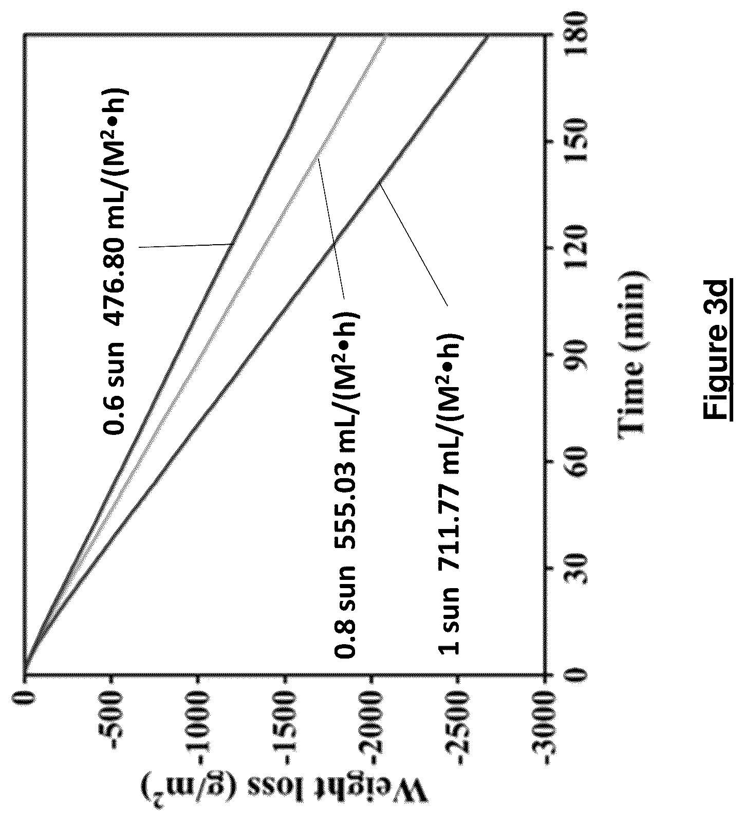Patent US12620932 Figure 17 – Photovoltaics panel, photovoltaics system and evaporating system for photovoltaics system