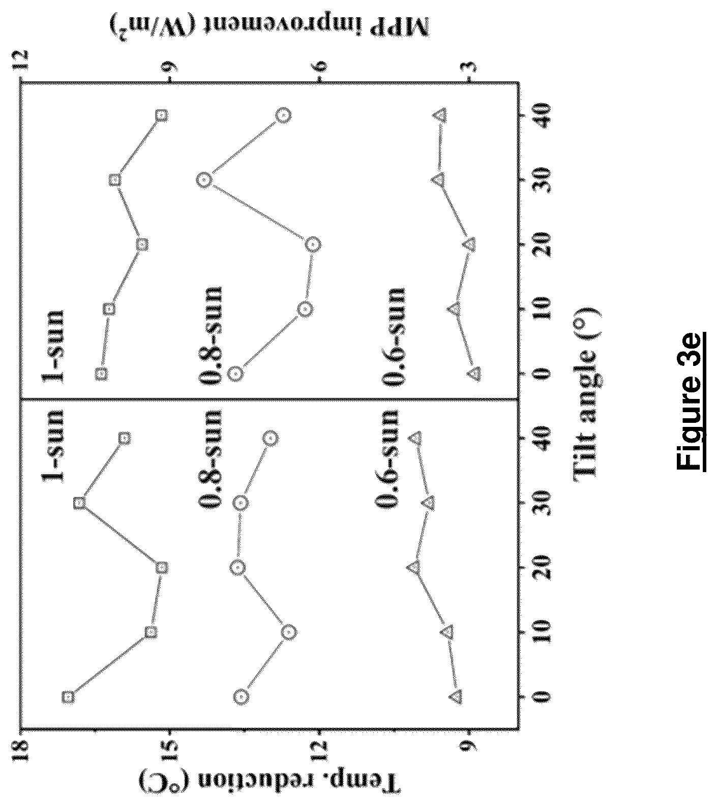 Patent US12620932 Figure 18 – Photovoltaics panel, photovoltaics system and evaporating system for photovoltaics system
