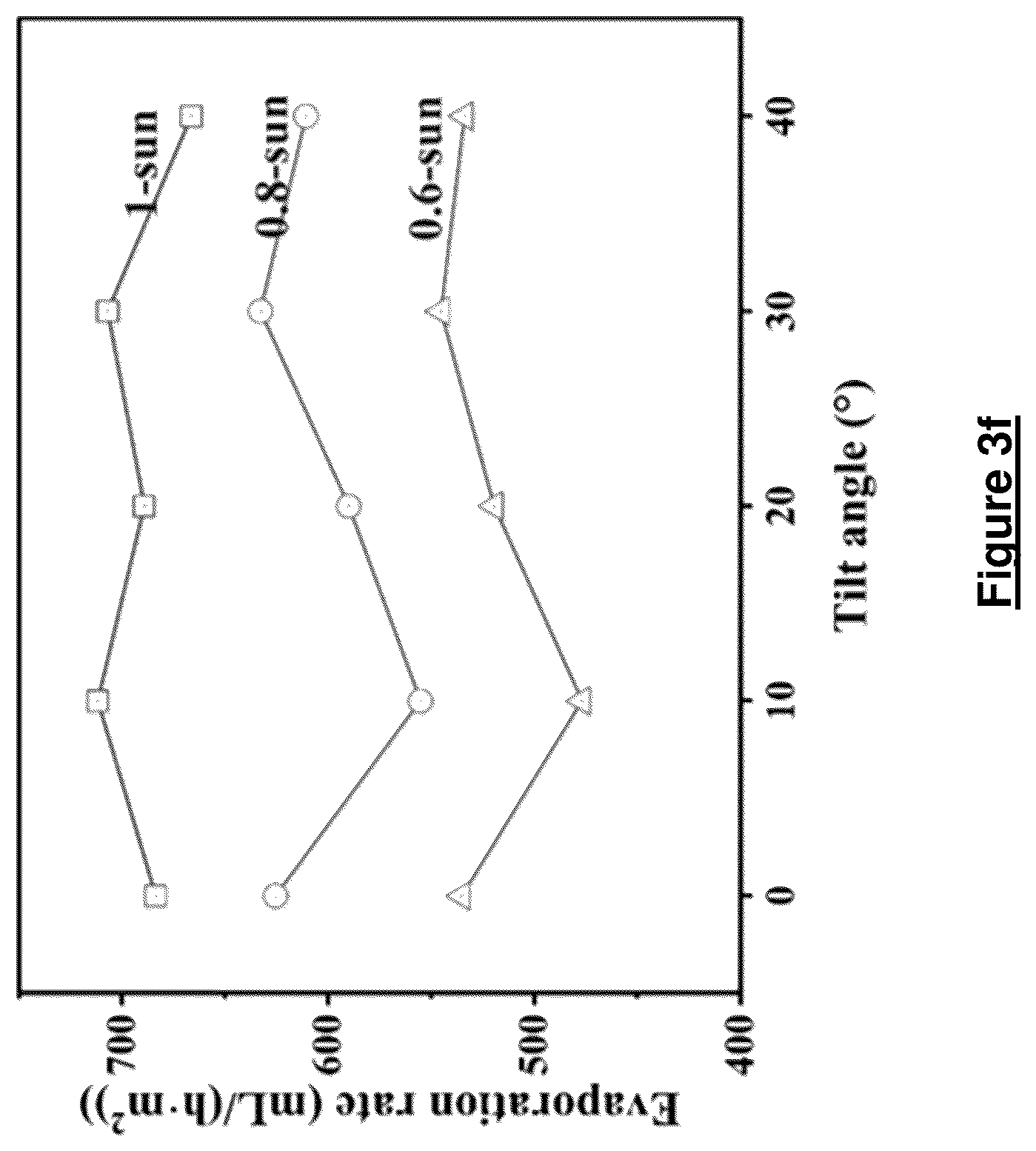 Patent US12620932 Figure 19 – Photovoltaics panel, photovoltaics system and evaporating system for photovoltaics system
