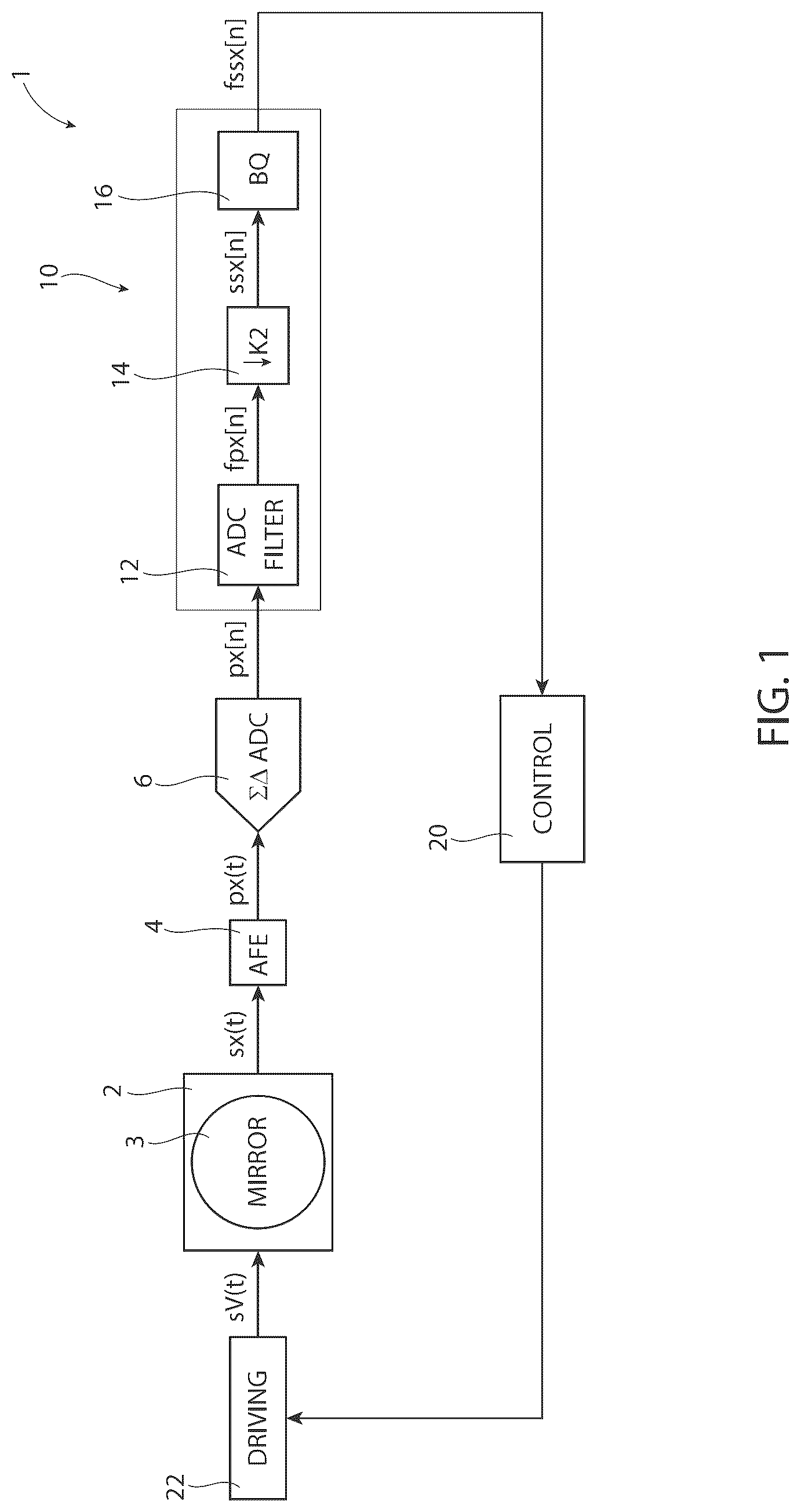 Patent US12620935 Figure 1 – Circuit and method to detect faults of a MEMS device including an oscillating mass