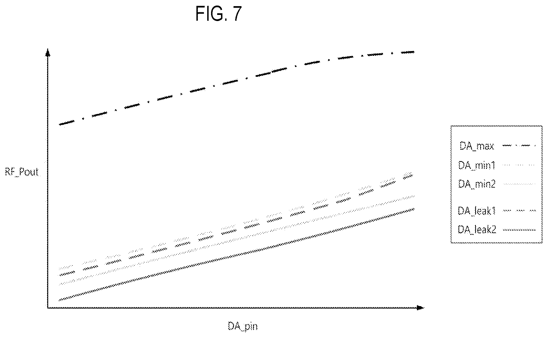 Patent US12620937 Figure 7 – Amplifier capable of canceling leakage components