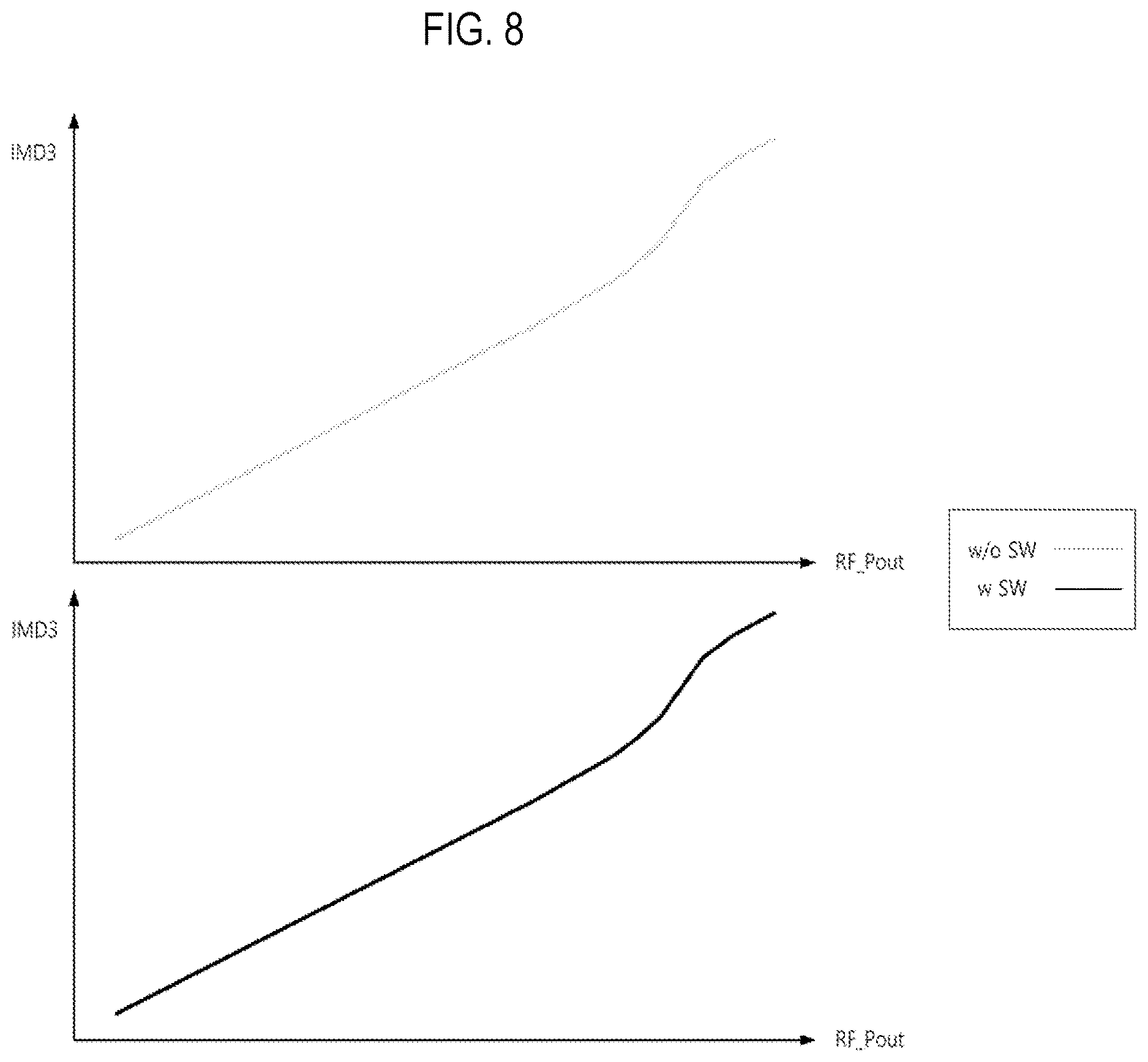 Patent US12620937 Figure 8 – Amplifier capable of canceling leakage components